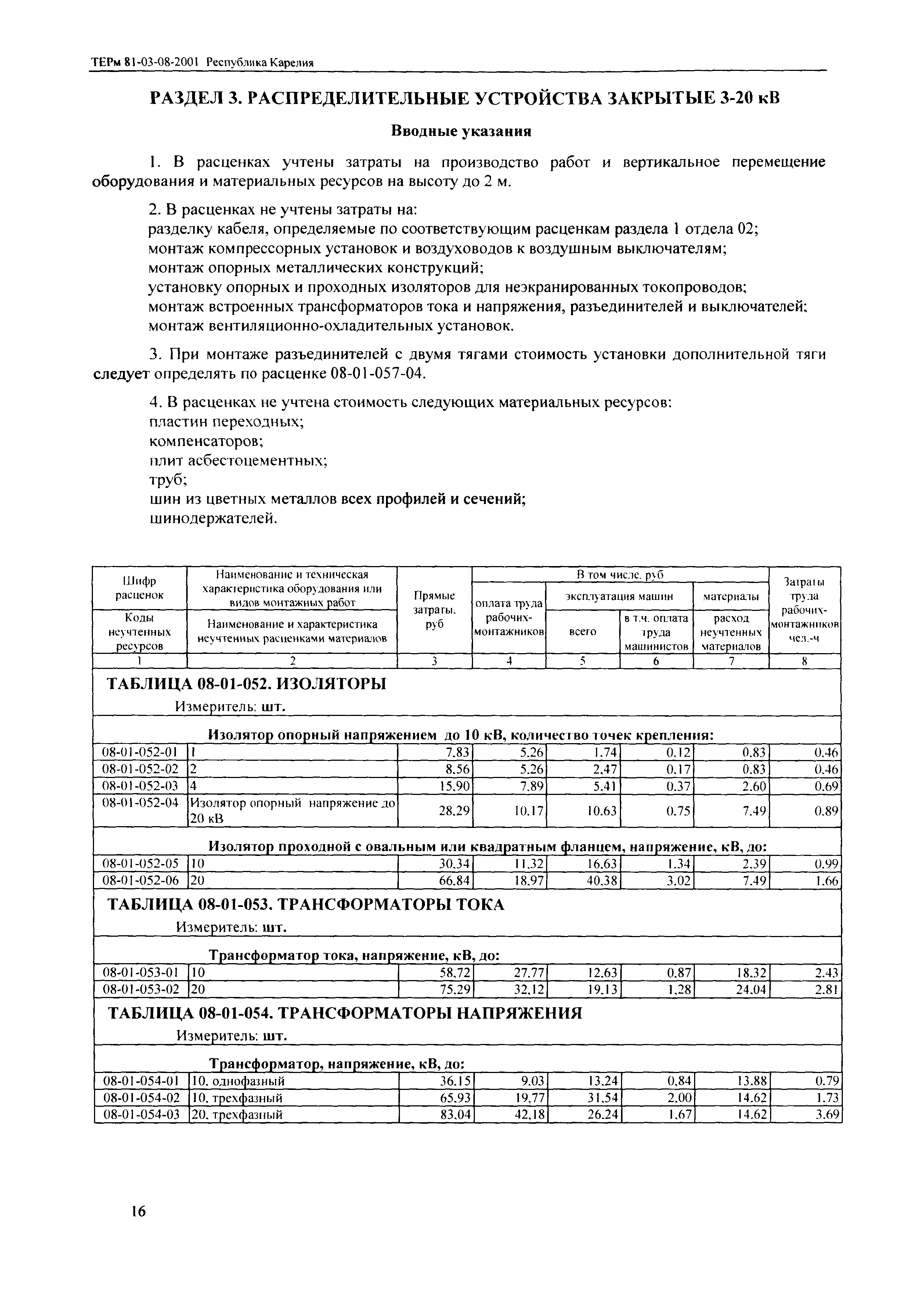 ТЕРм Республика Карелия 2001-08