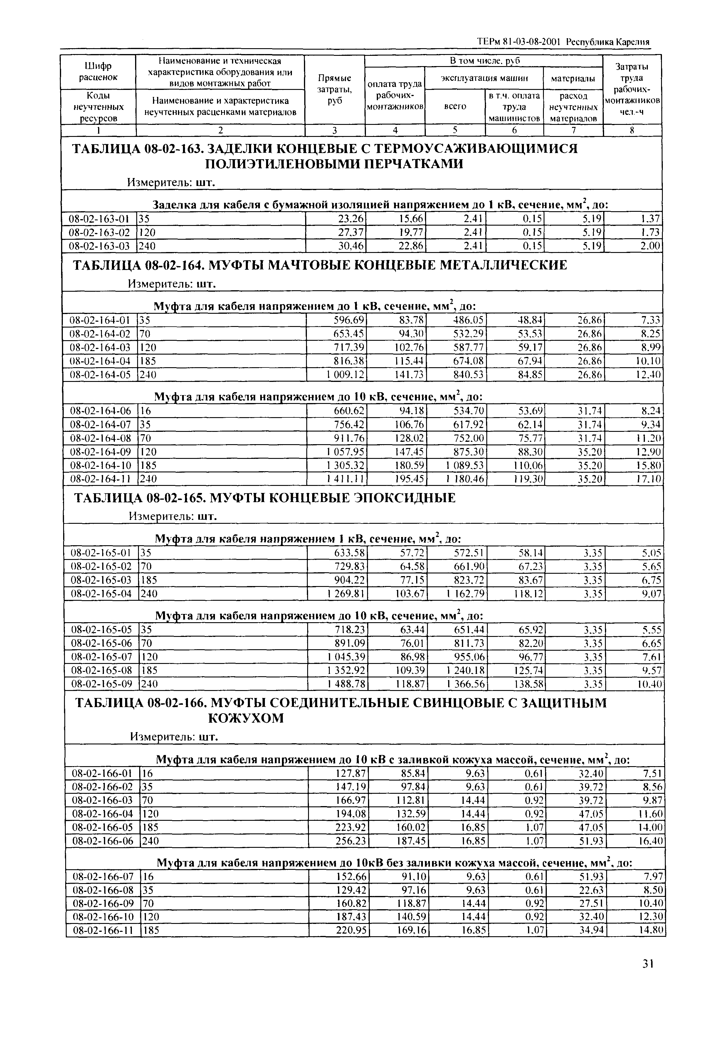 ТЕРм Республика Карелия 2001-08