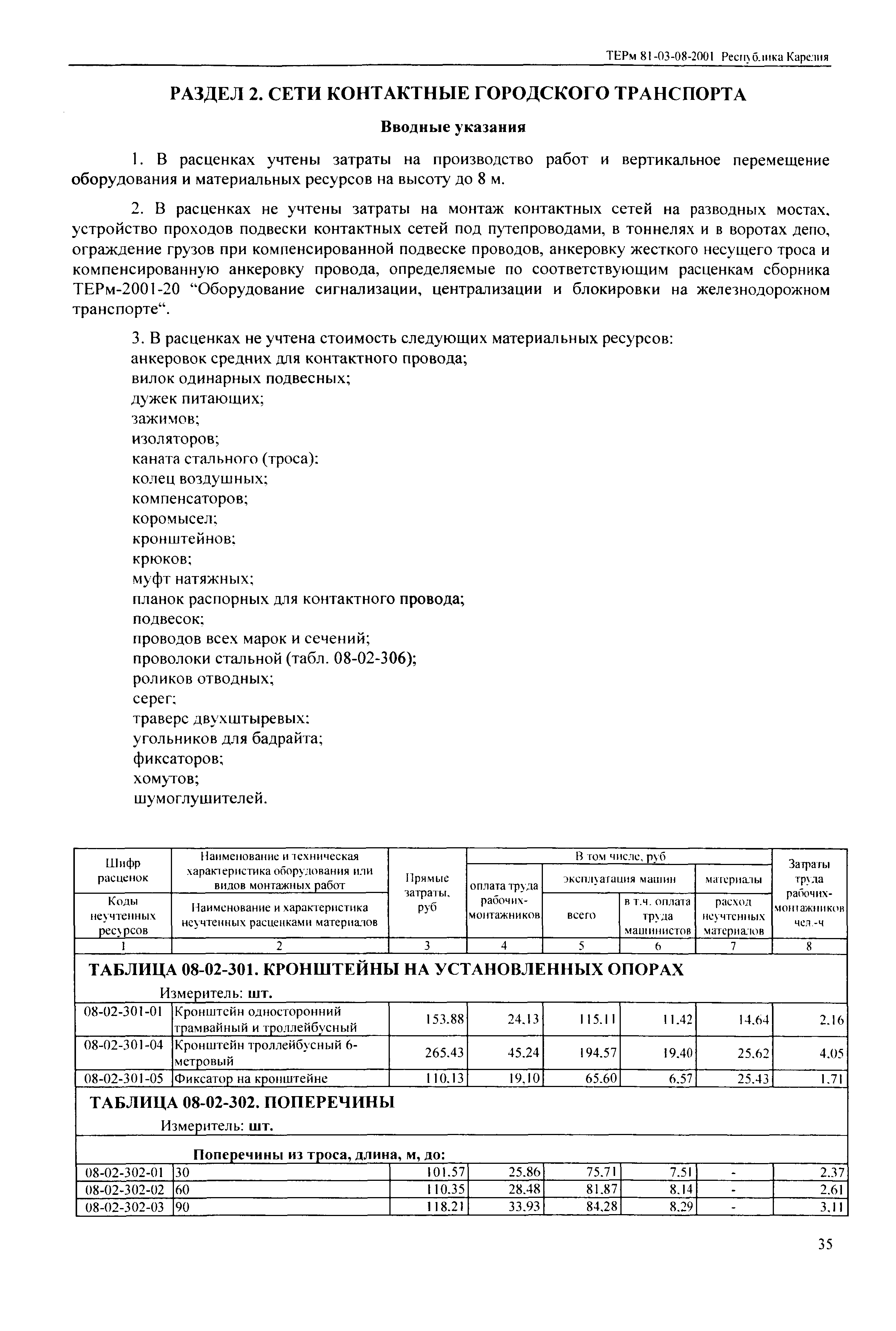 ТЕРм Республика Карелия 2001-08