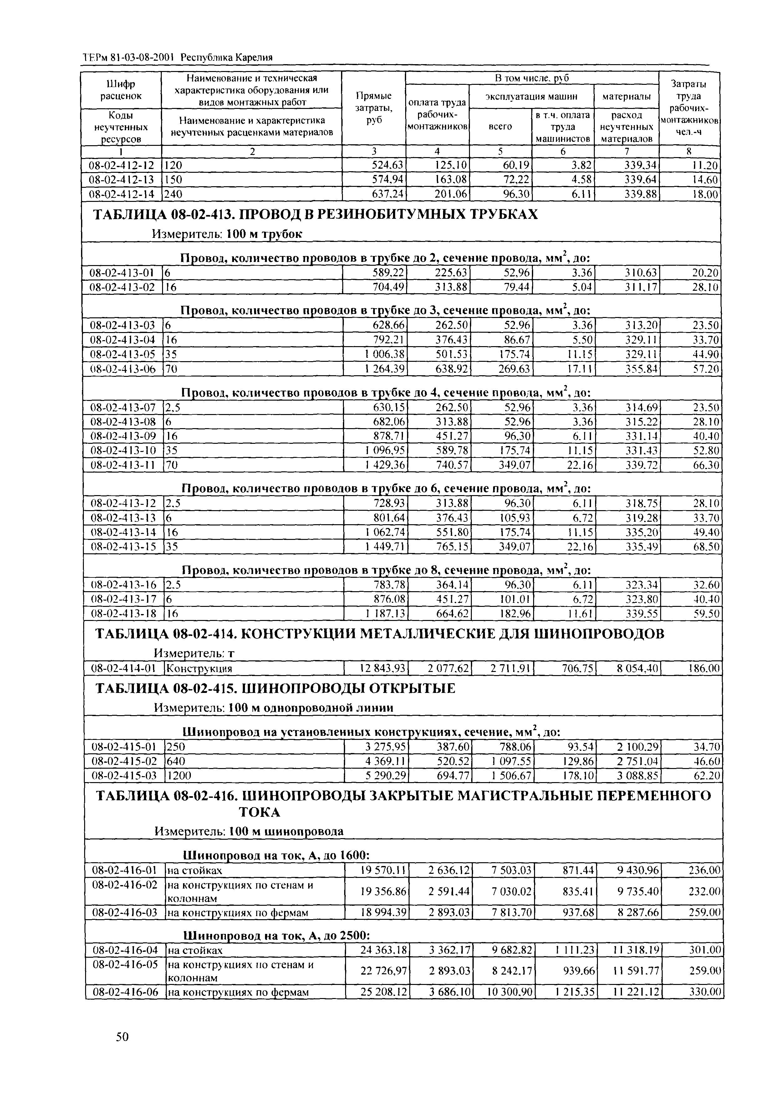 ТЕРм Республика Карелия 2001-08