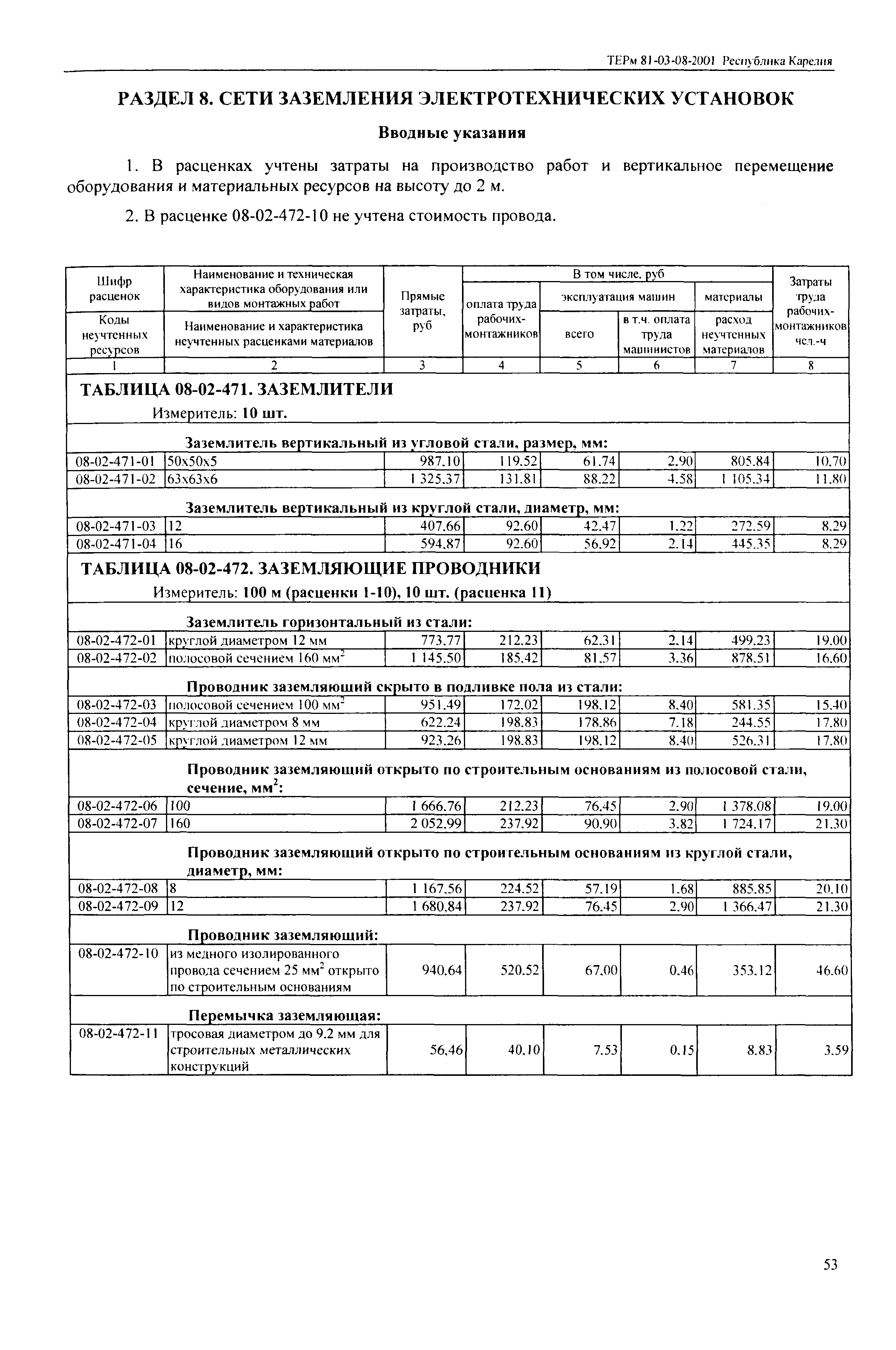 ТЕРм Республика Карелия 2001-08