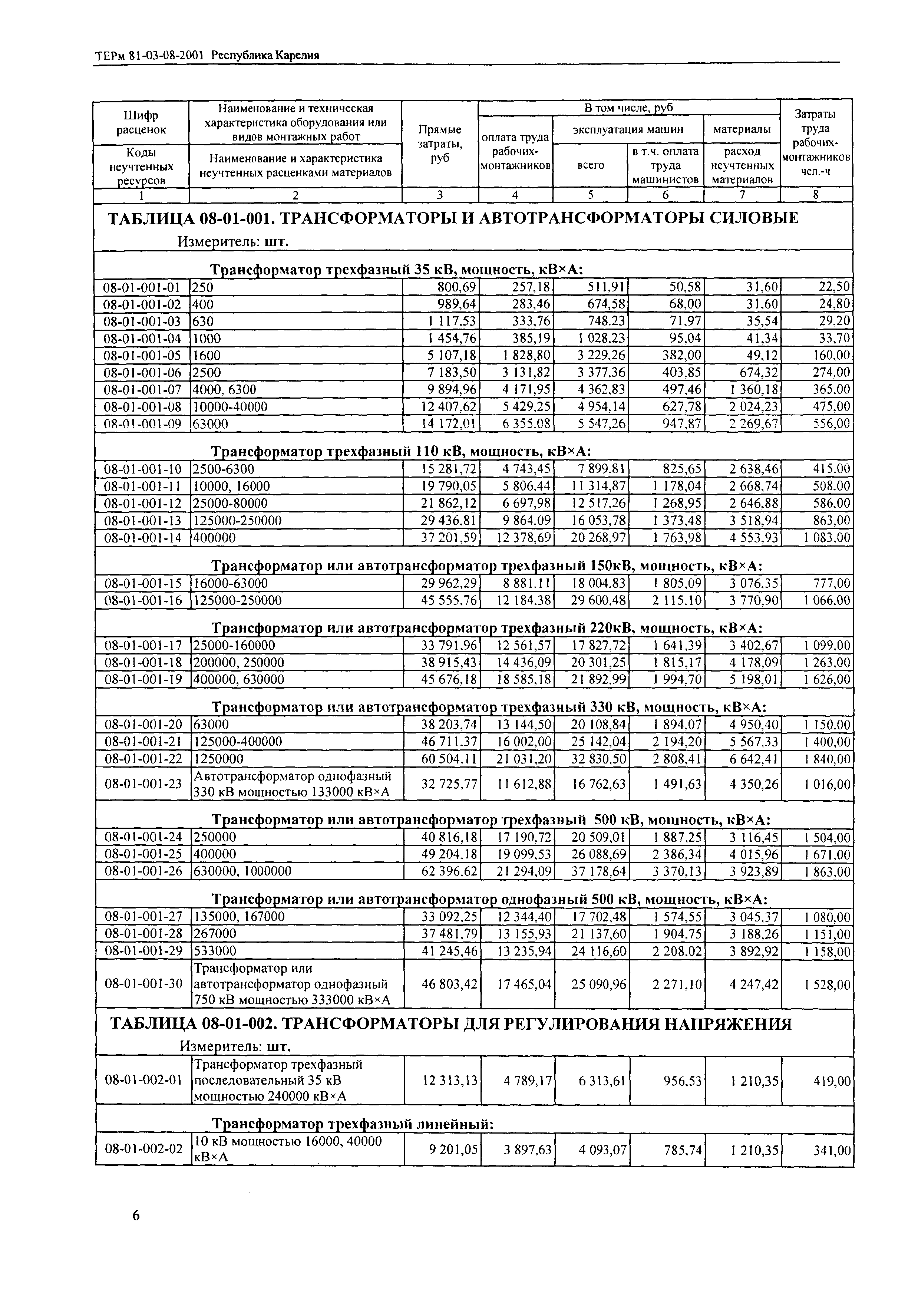 ТЕРм Республика Карелия 2001-08