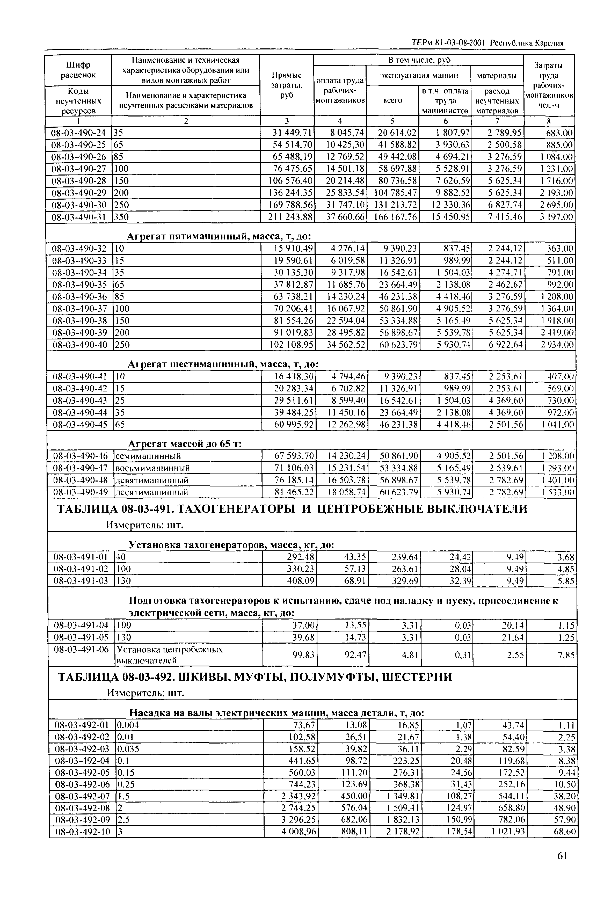 ТЕРм Республика Карелия 2001-08