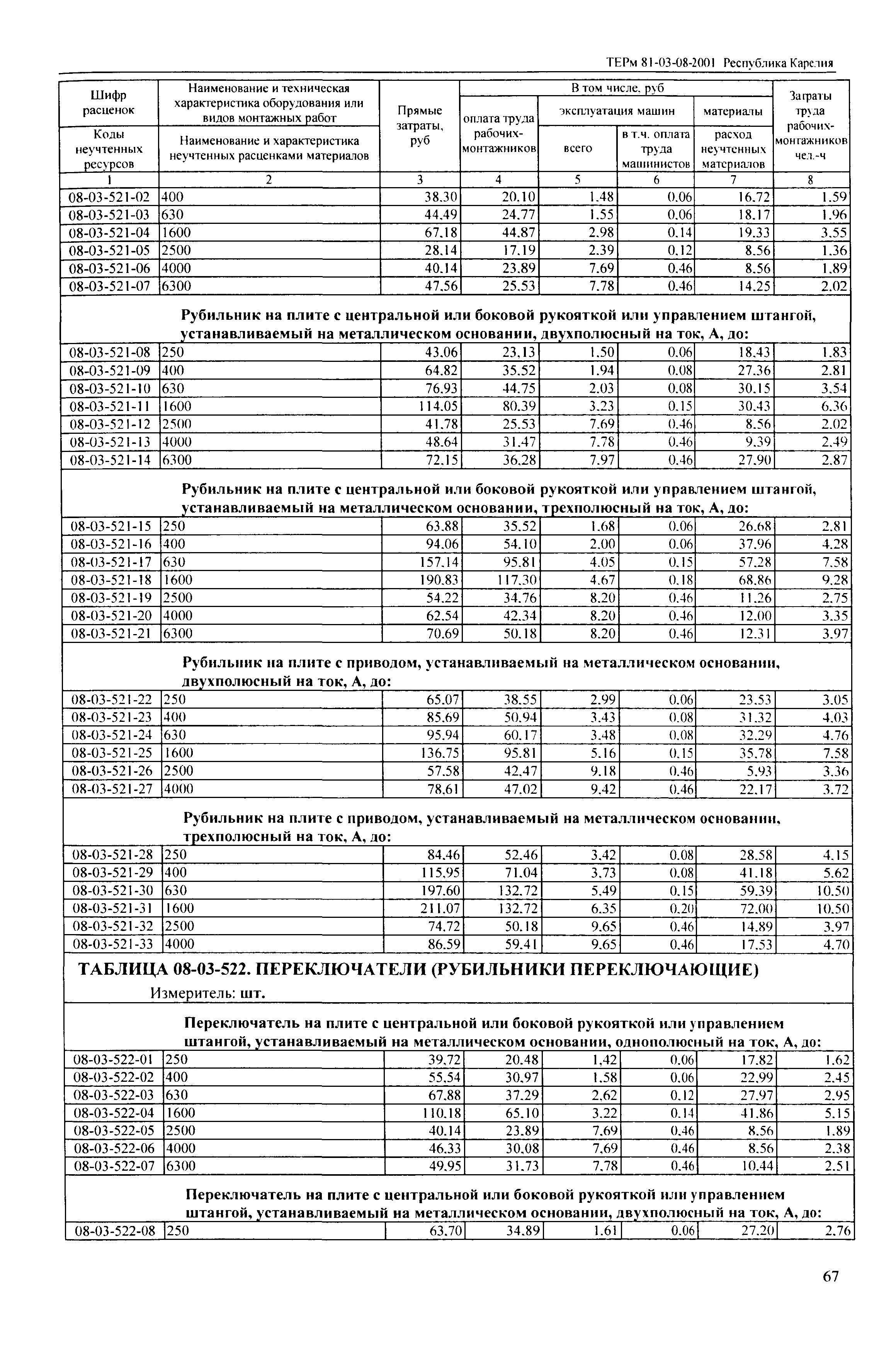 ТЕРм Республика Карелия 2001-08