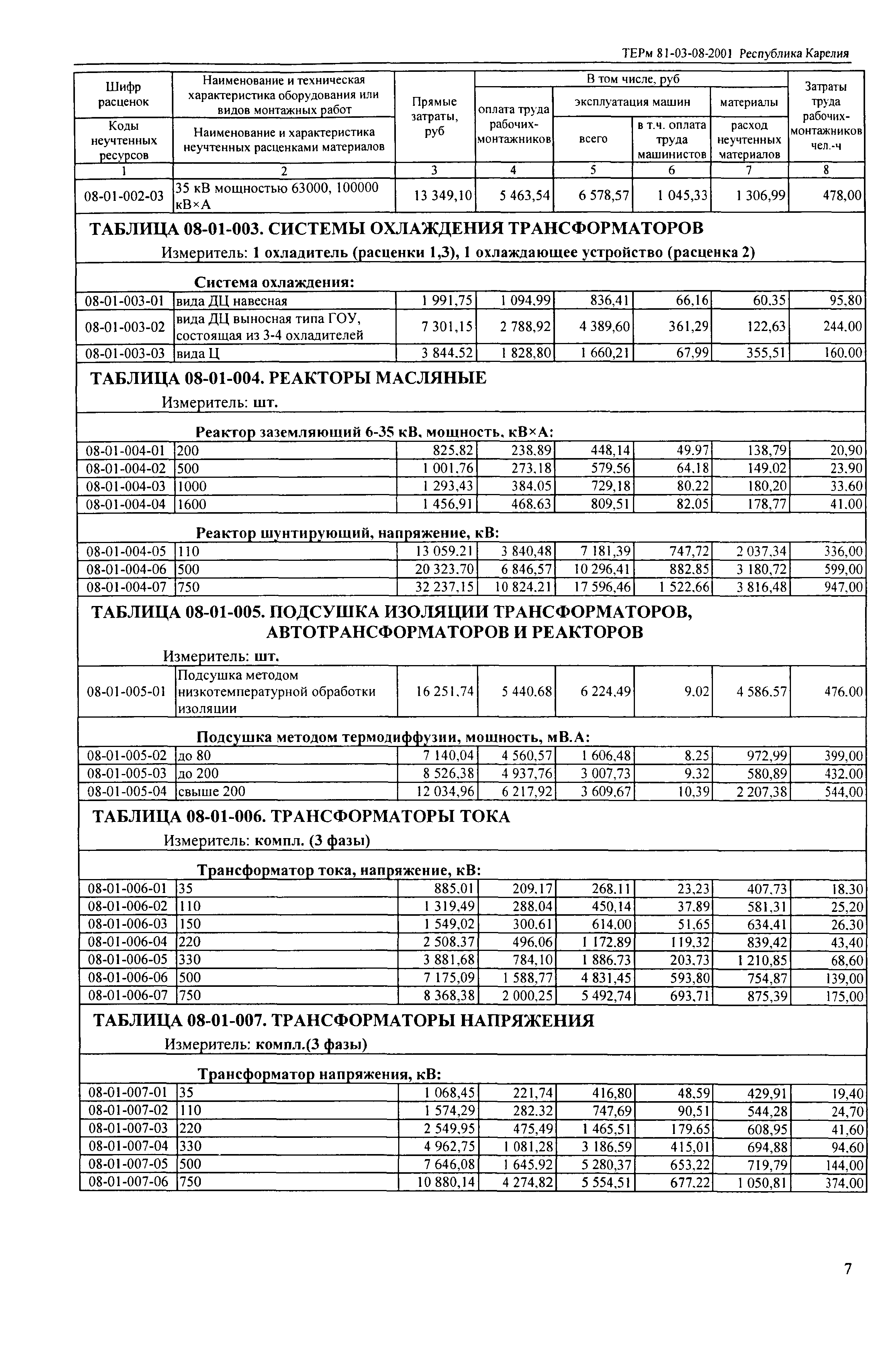 ТЕРм Республика Карелия 2001-08