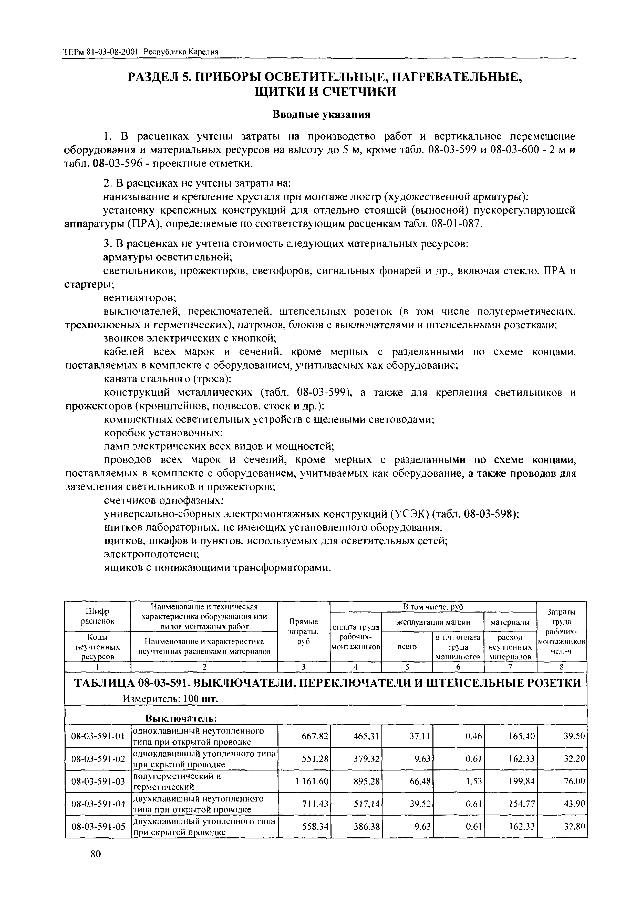 ТЕРм Республика Карелия 2001-08