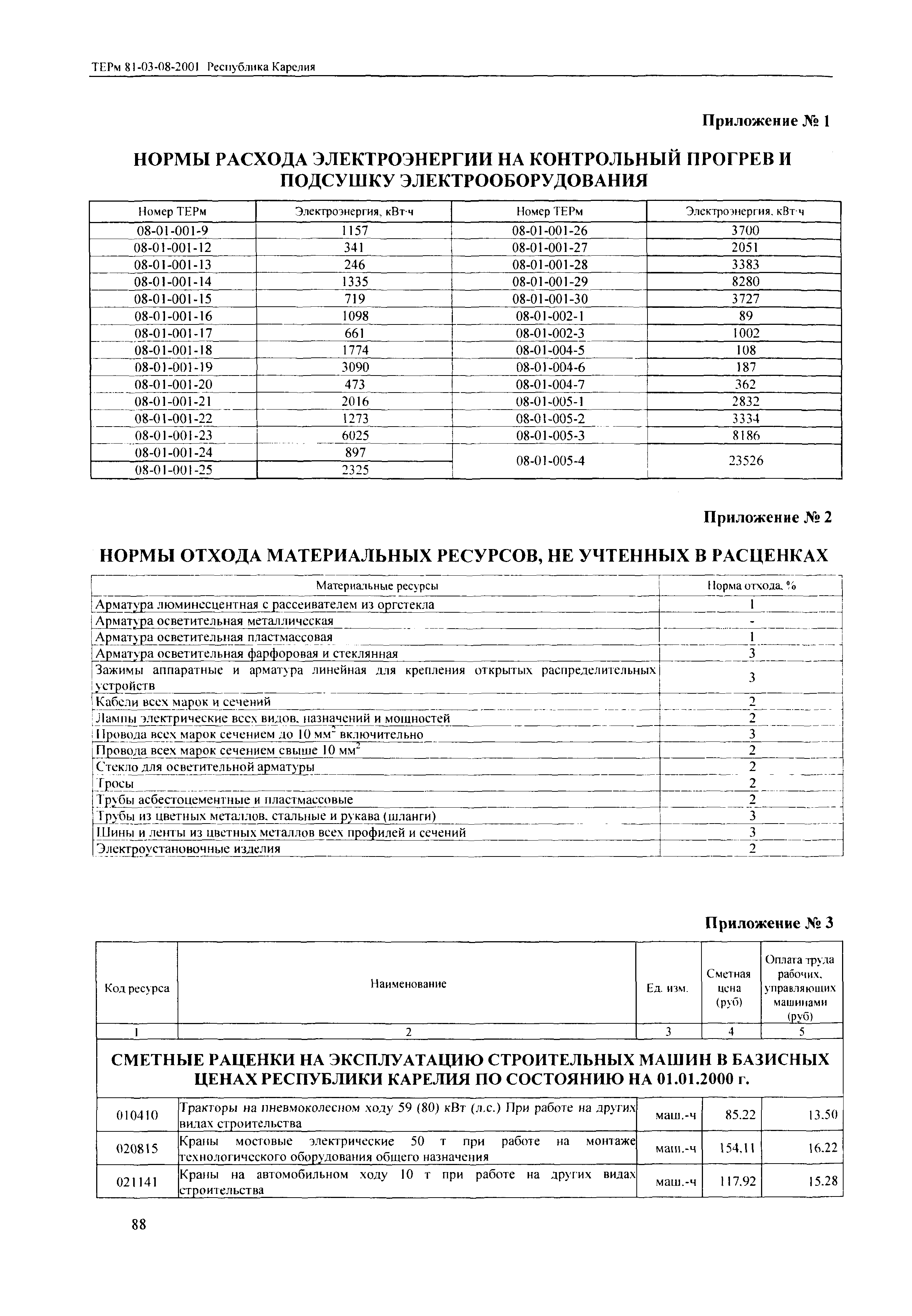 ТЕРм Республика Карелия 2001-08