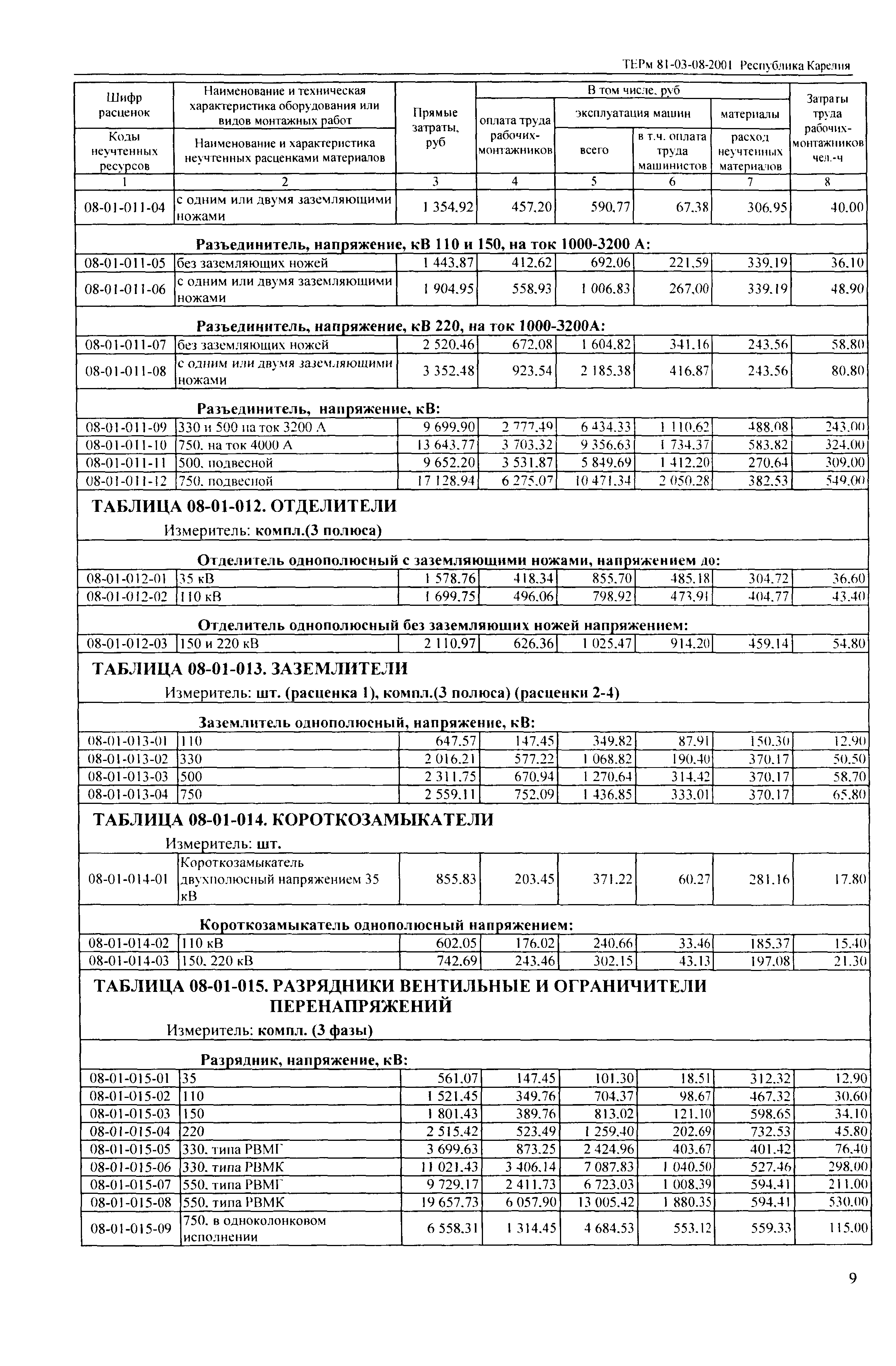 ТЕРм Республика Карелия 2001-08