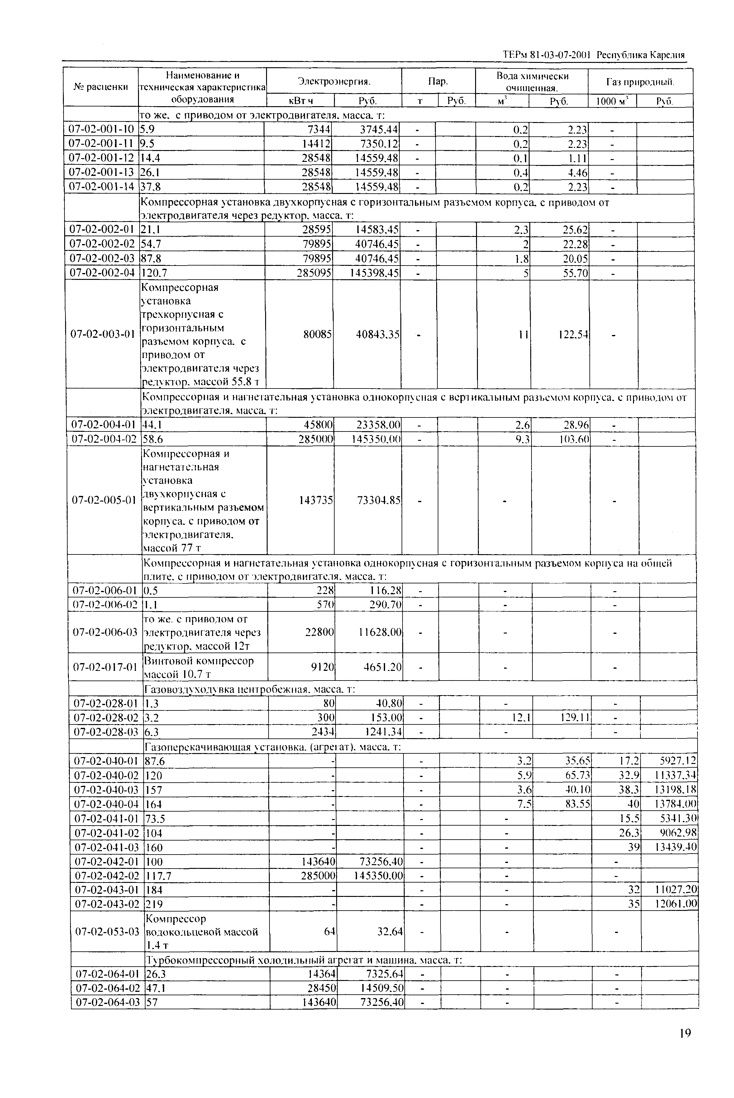 ТЕРм Республика Карелия 2001-07