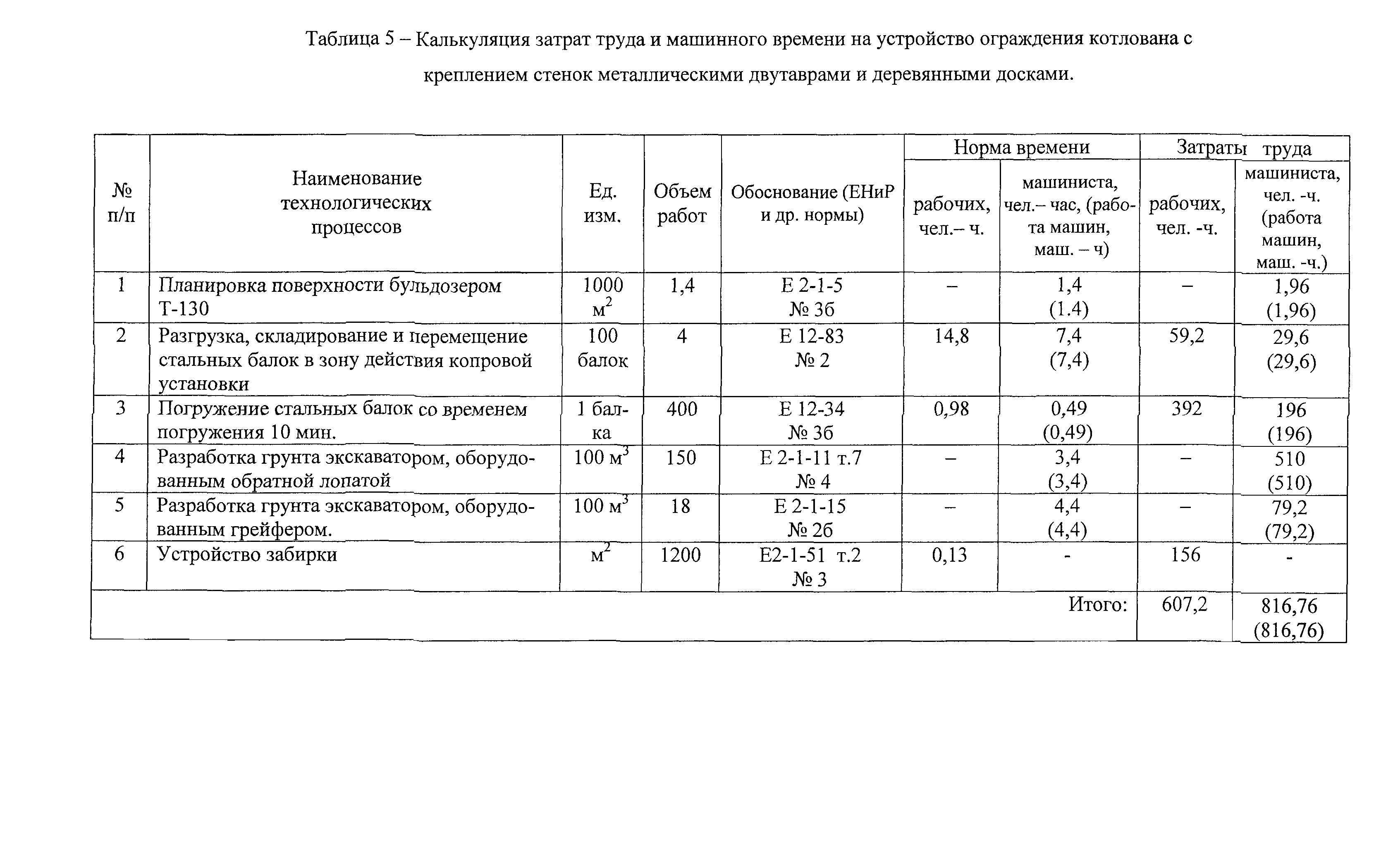 Технологическая карта 7394 ТК