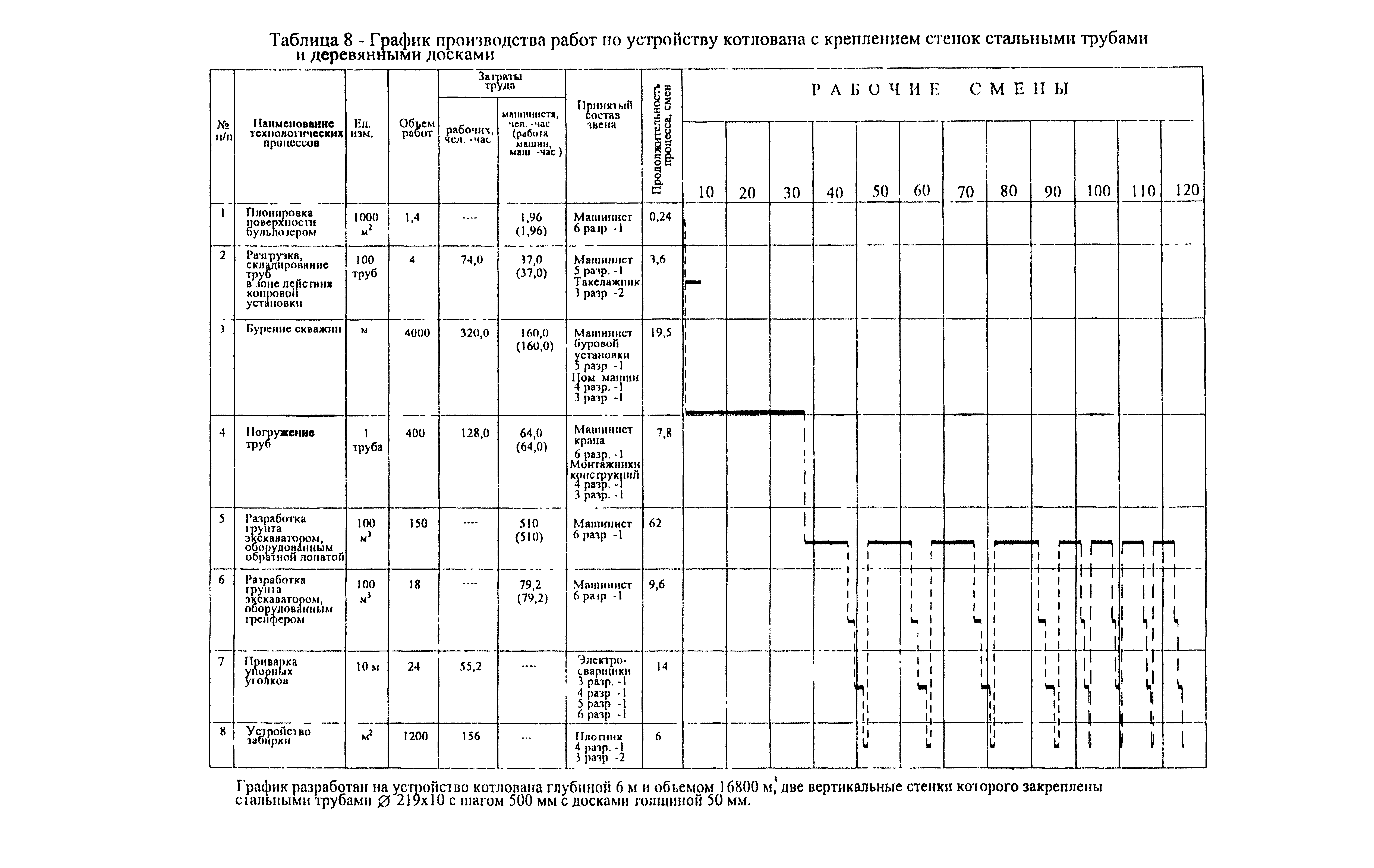 Технологическая карта 7394 ТК