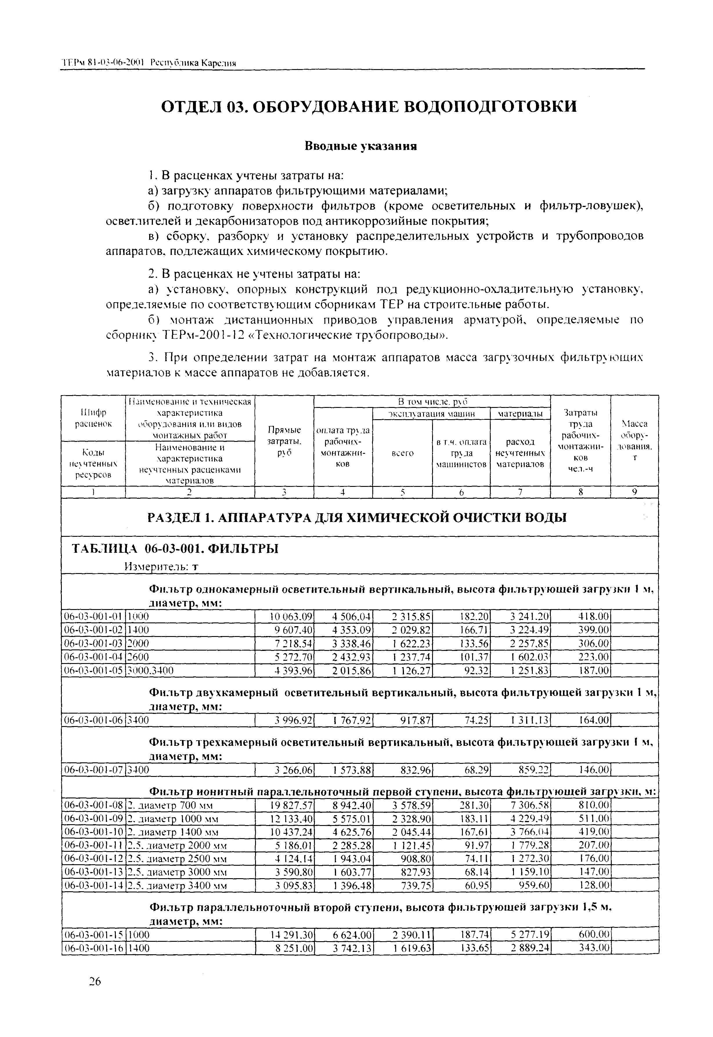 ТЕРм Республика Карелия 2001-06