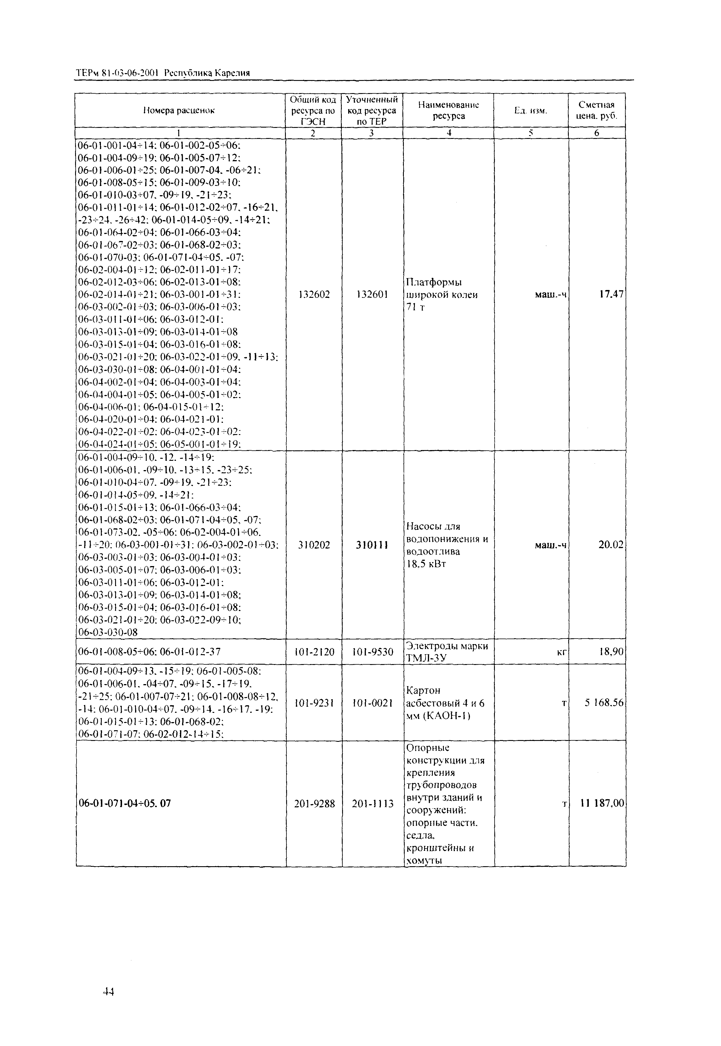 ТЕРм Республика Карелия 2001-06