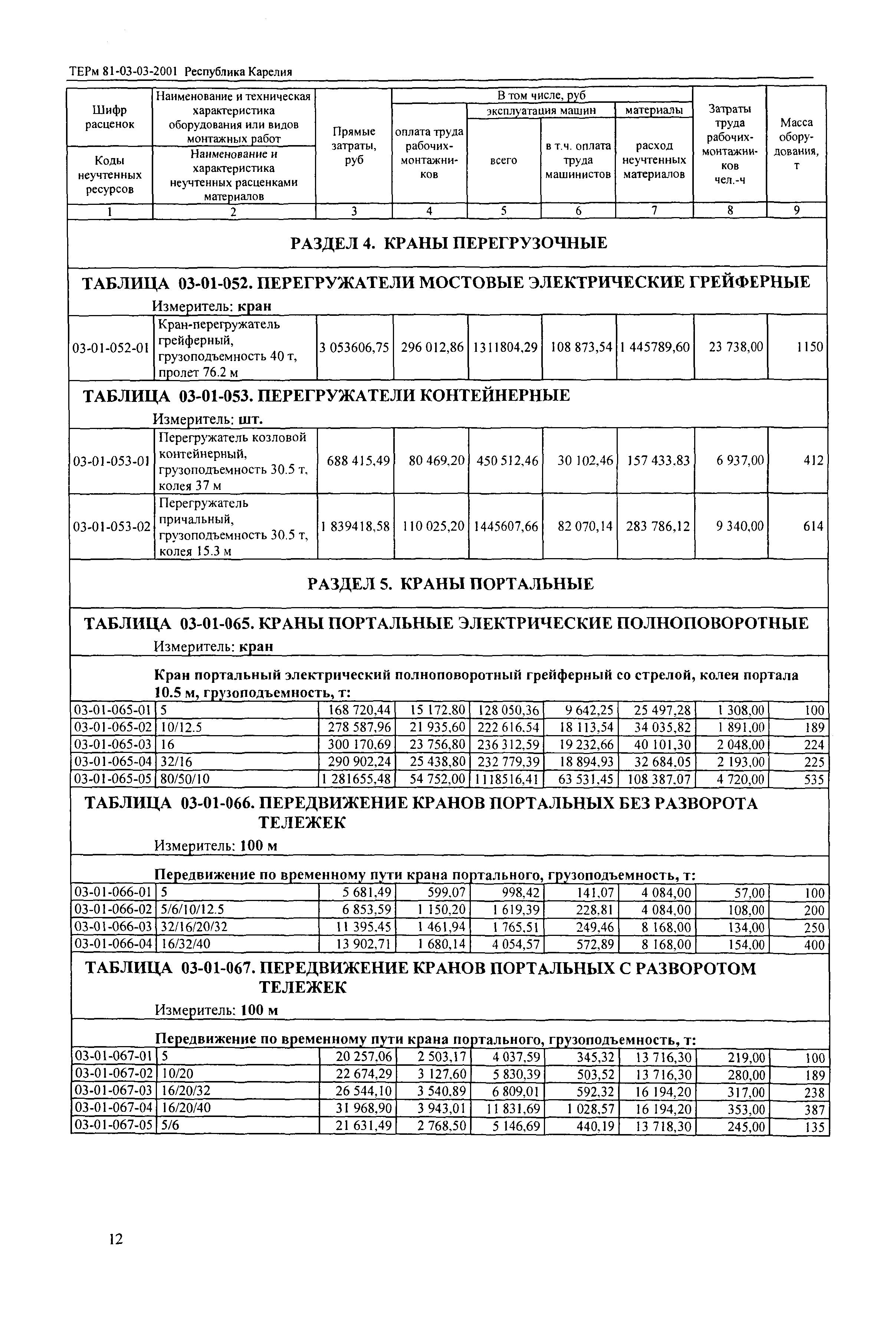 ТЕРм Республика Карелия 2001-03