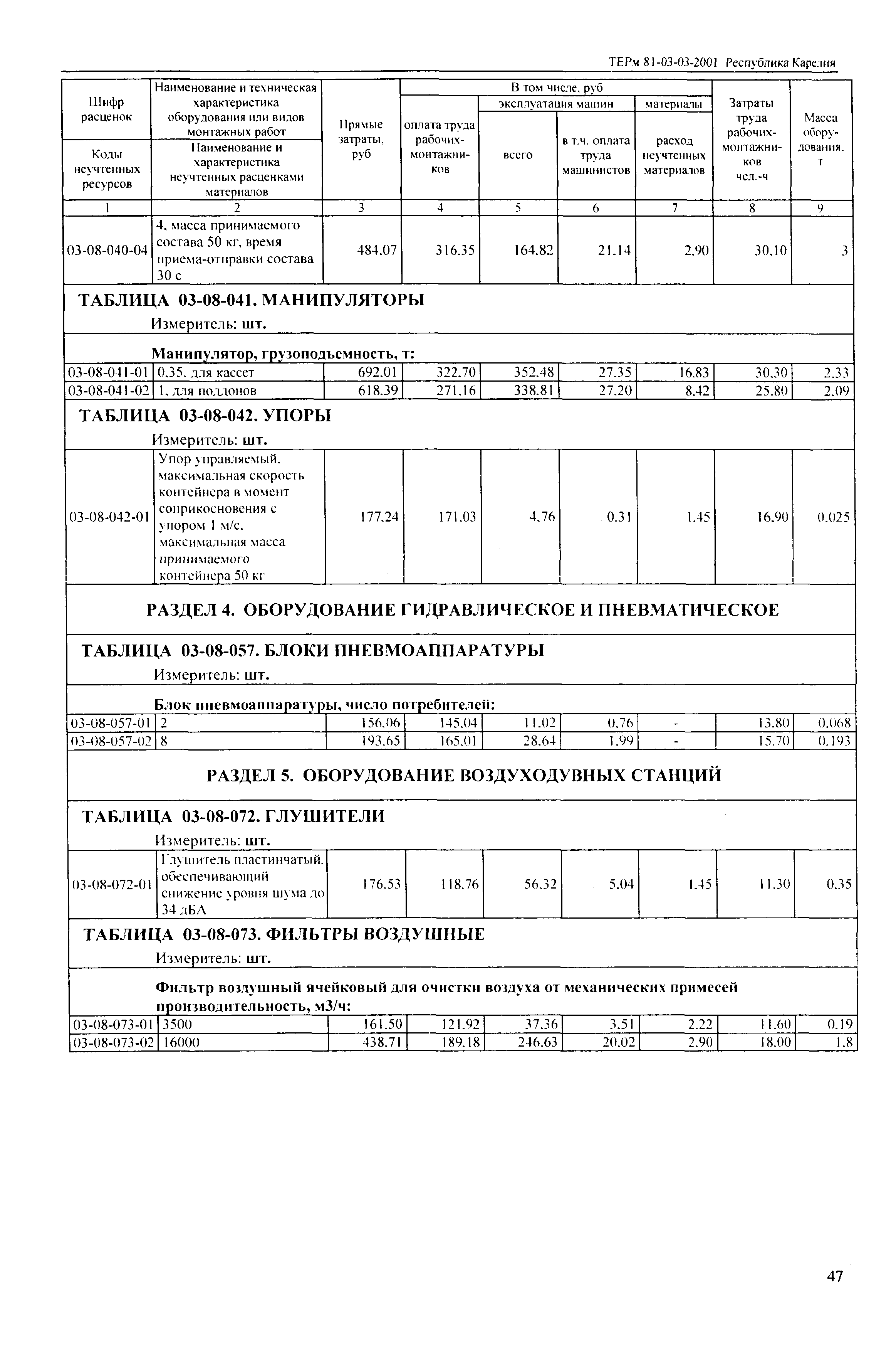 ТЕРм Республика Карелия 2001-03