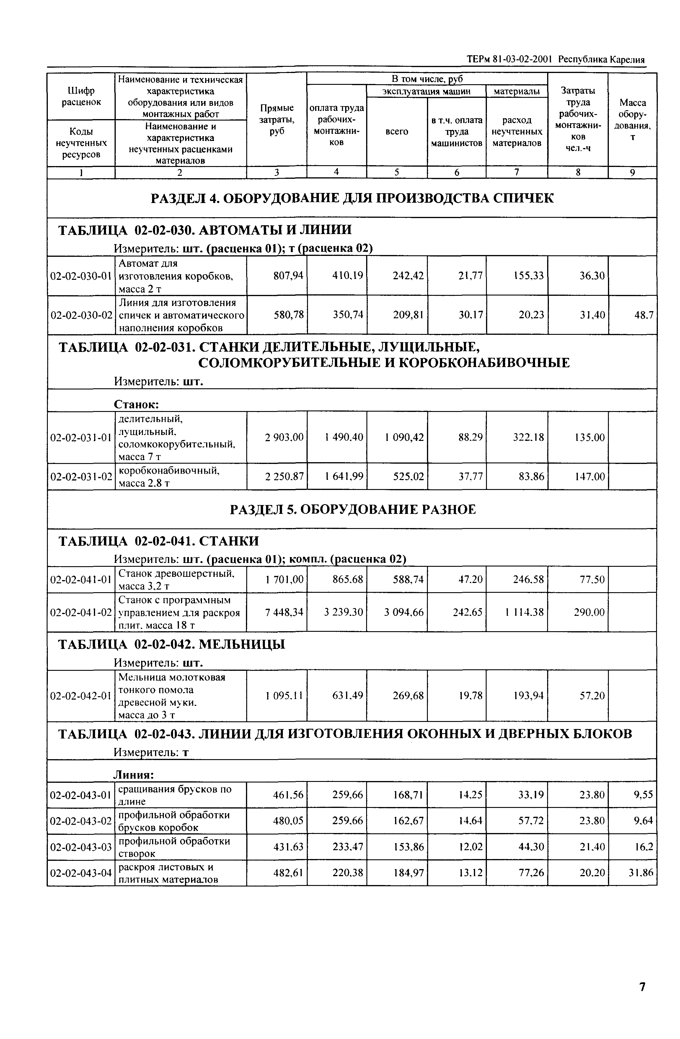 ТЕРм Республика Карелия 2001-02