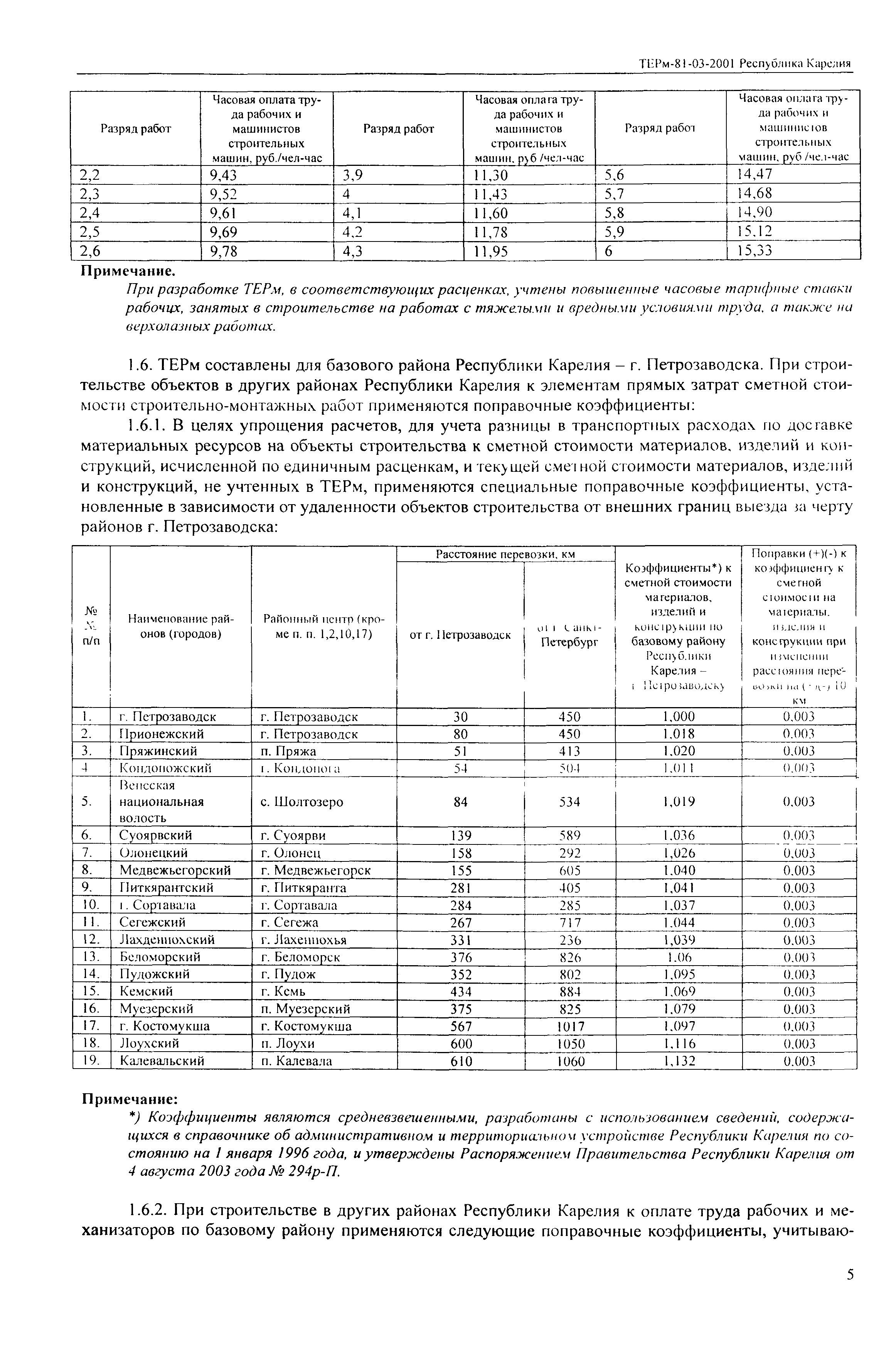 ТЕРм Республика Карелия 2001