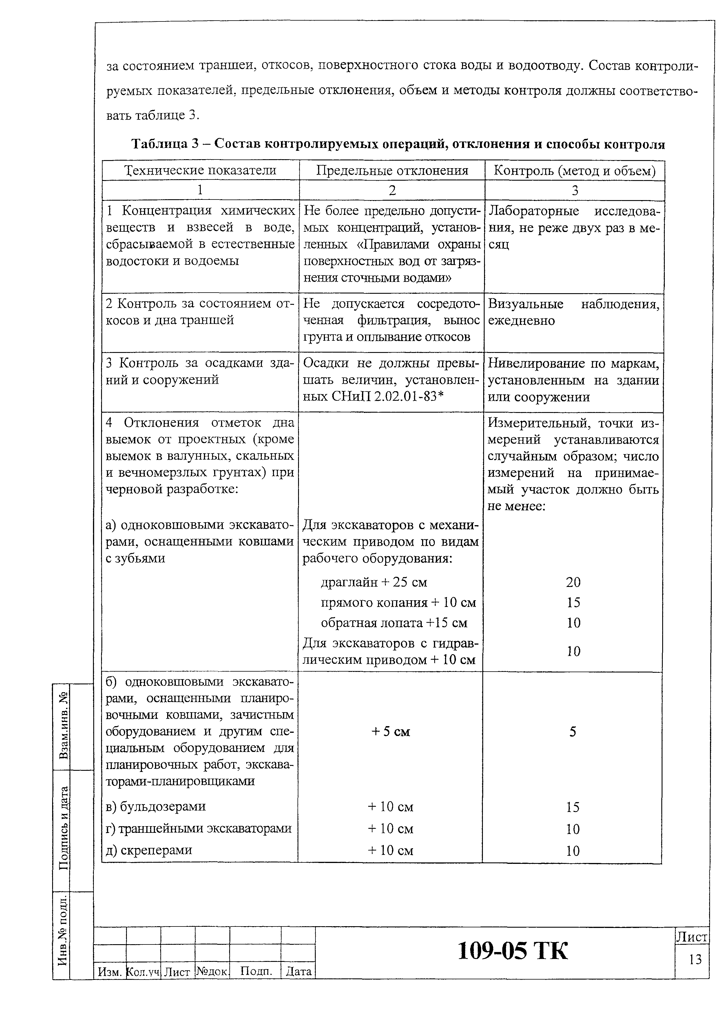 Технологическая карта 109-05