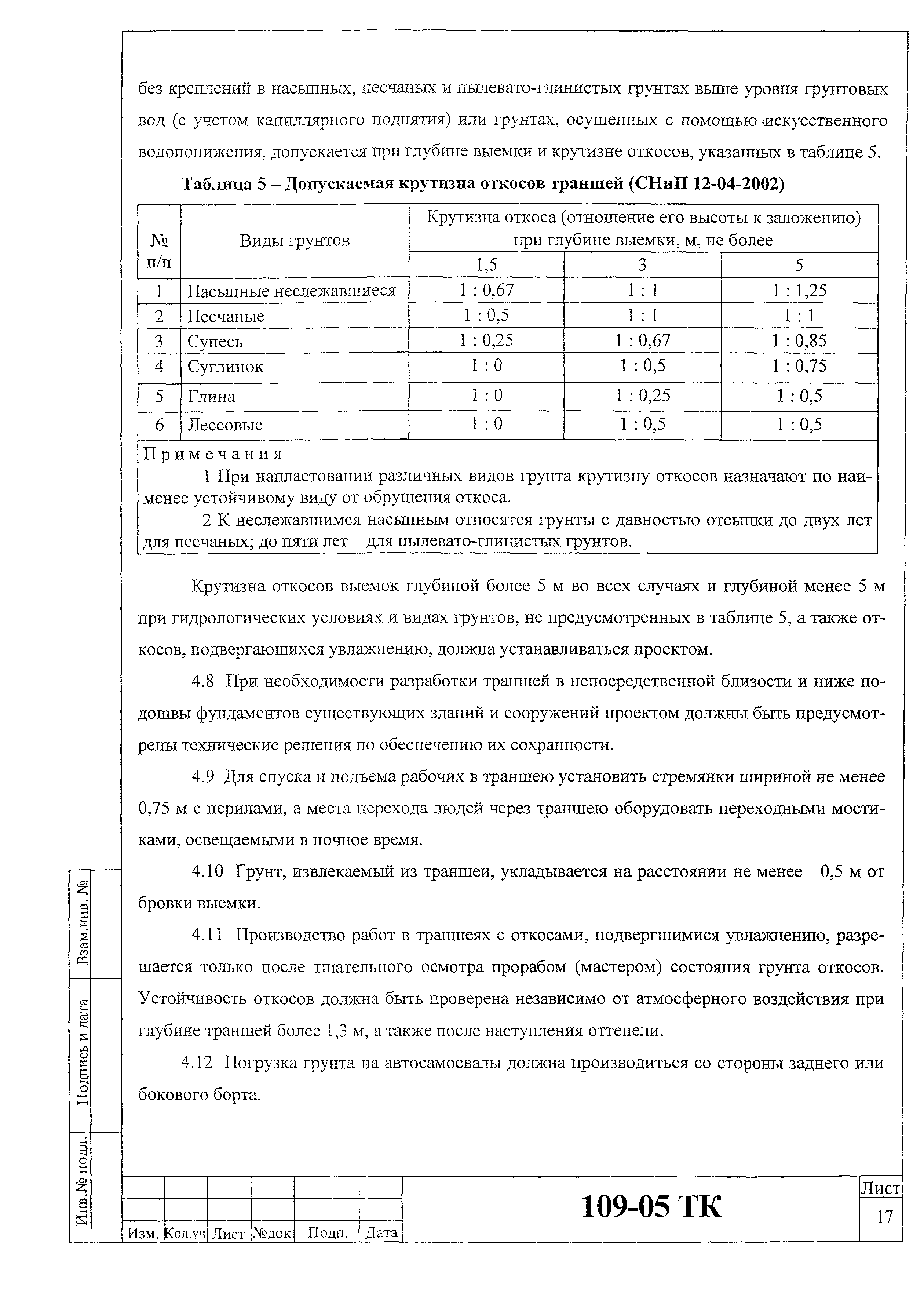 Технологическая карта 109-05