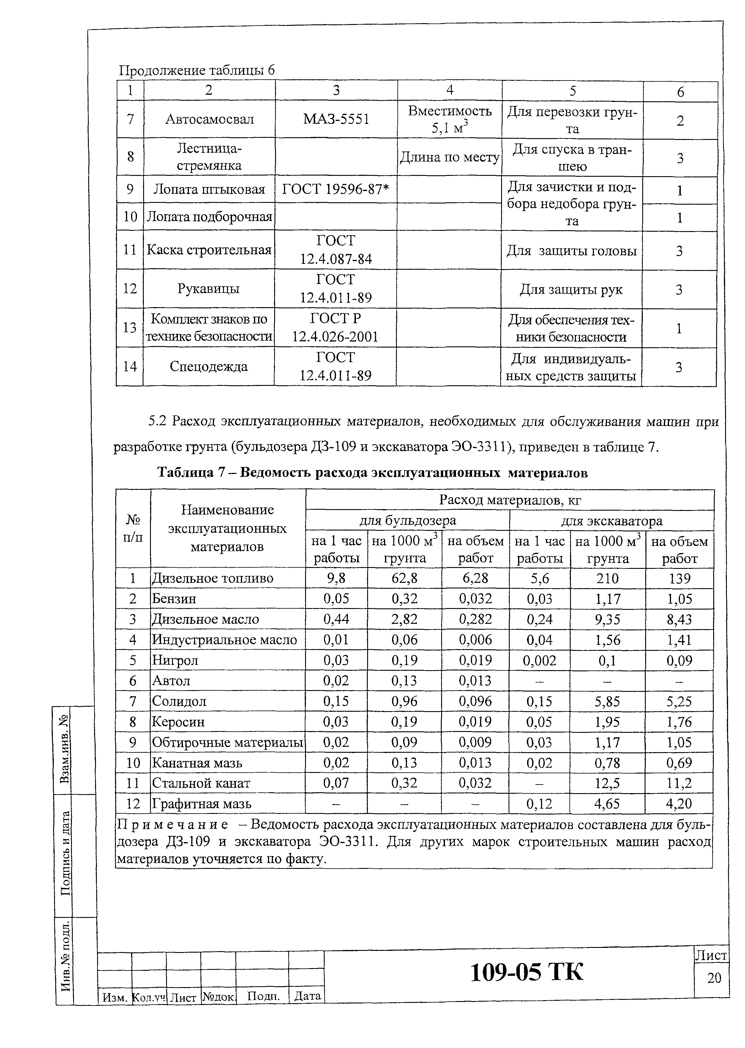 Технологическая карта 109-05