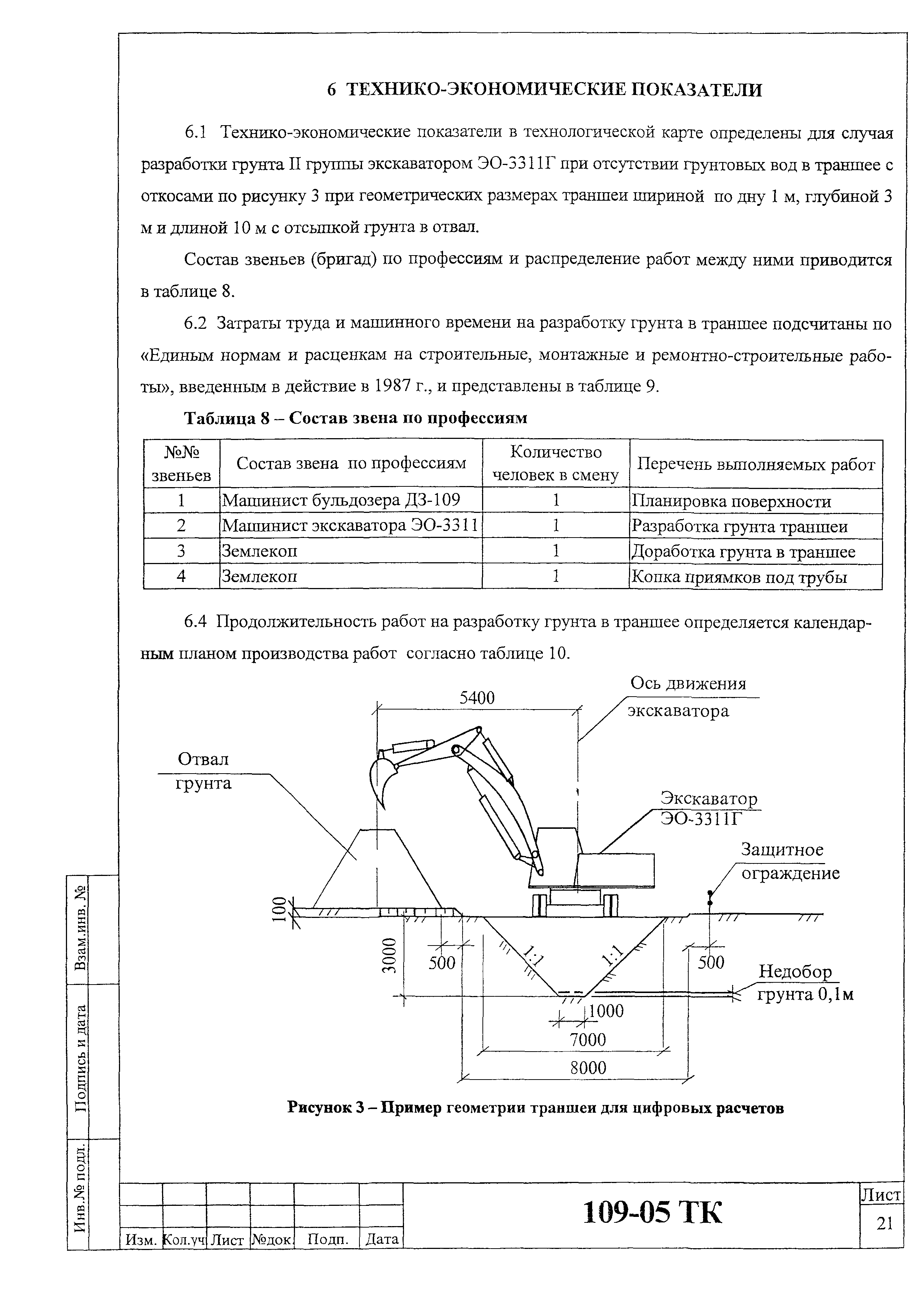 Технологическая карта 109-05