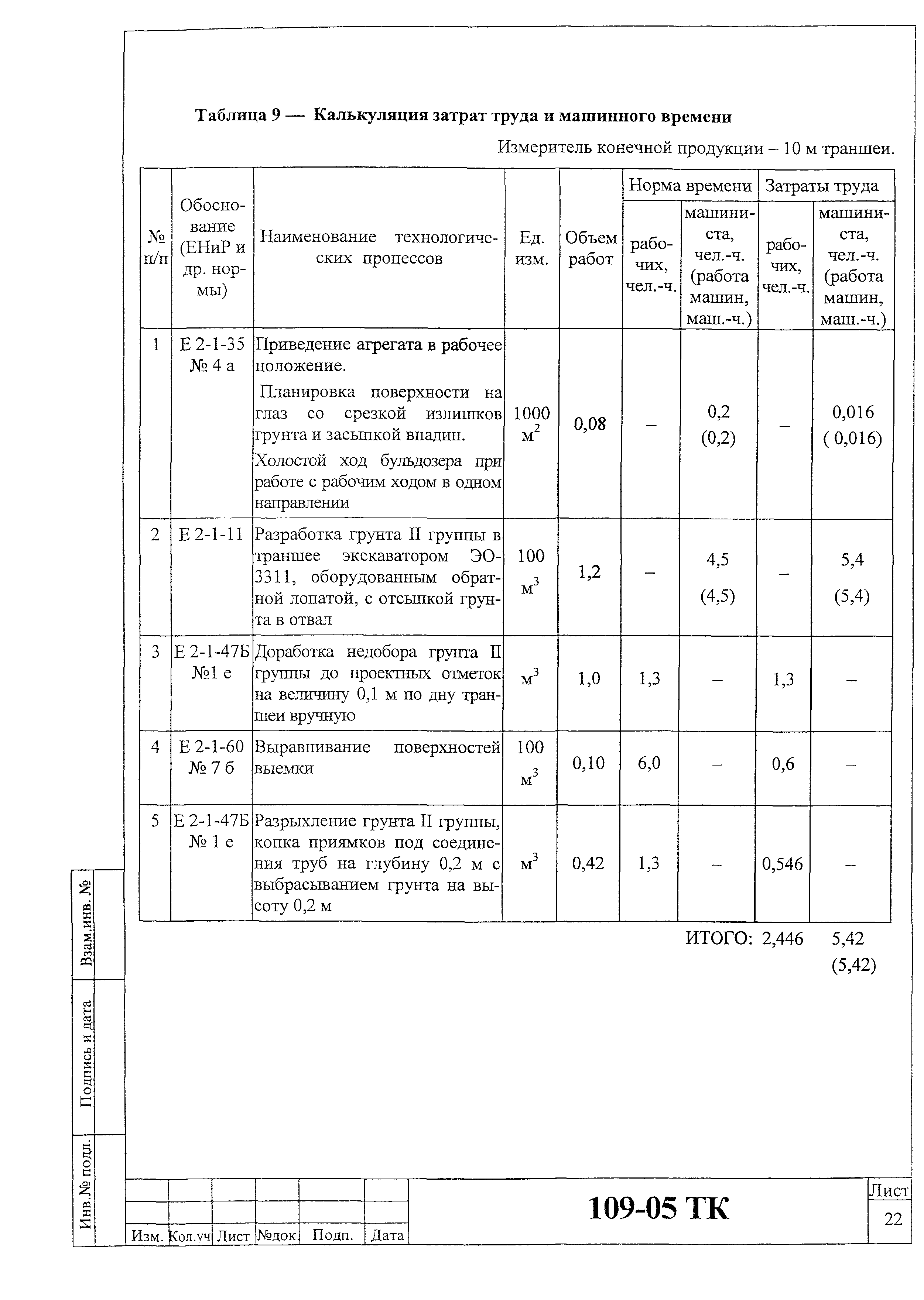 Технологическая карта 109-05