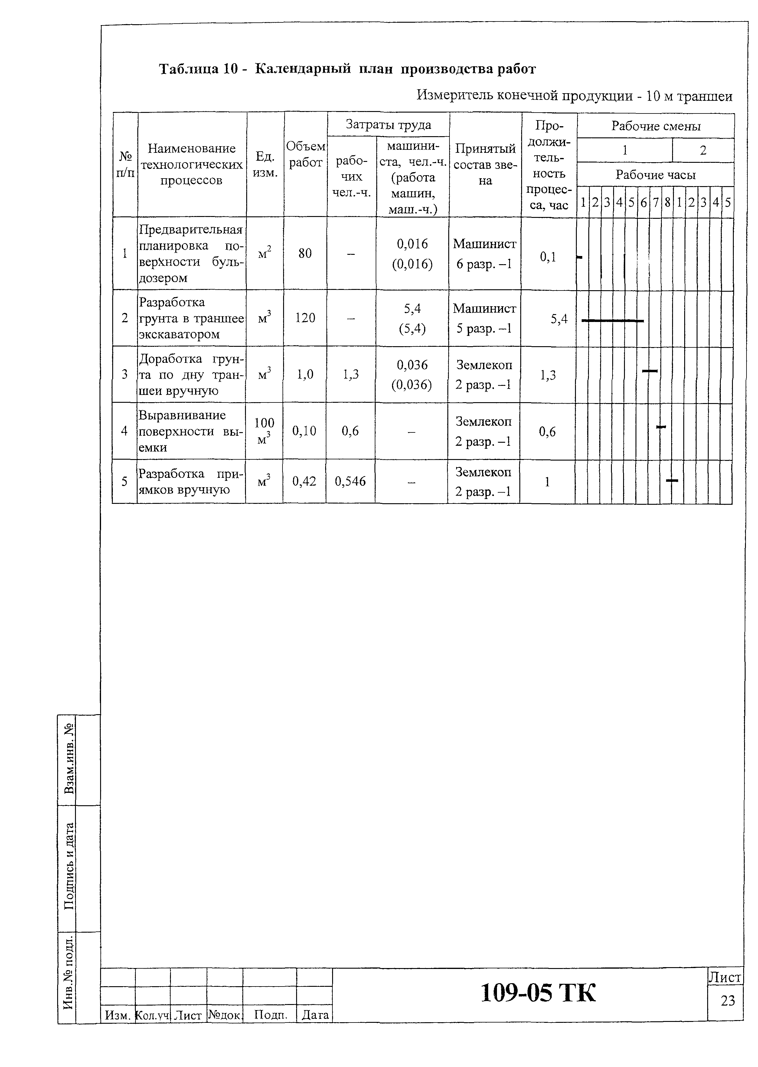 Технологическая карта 109-05