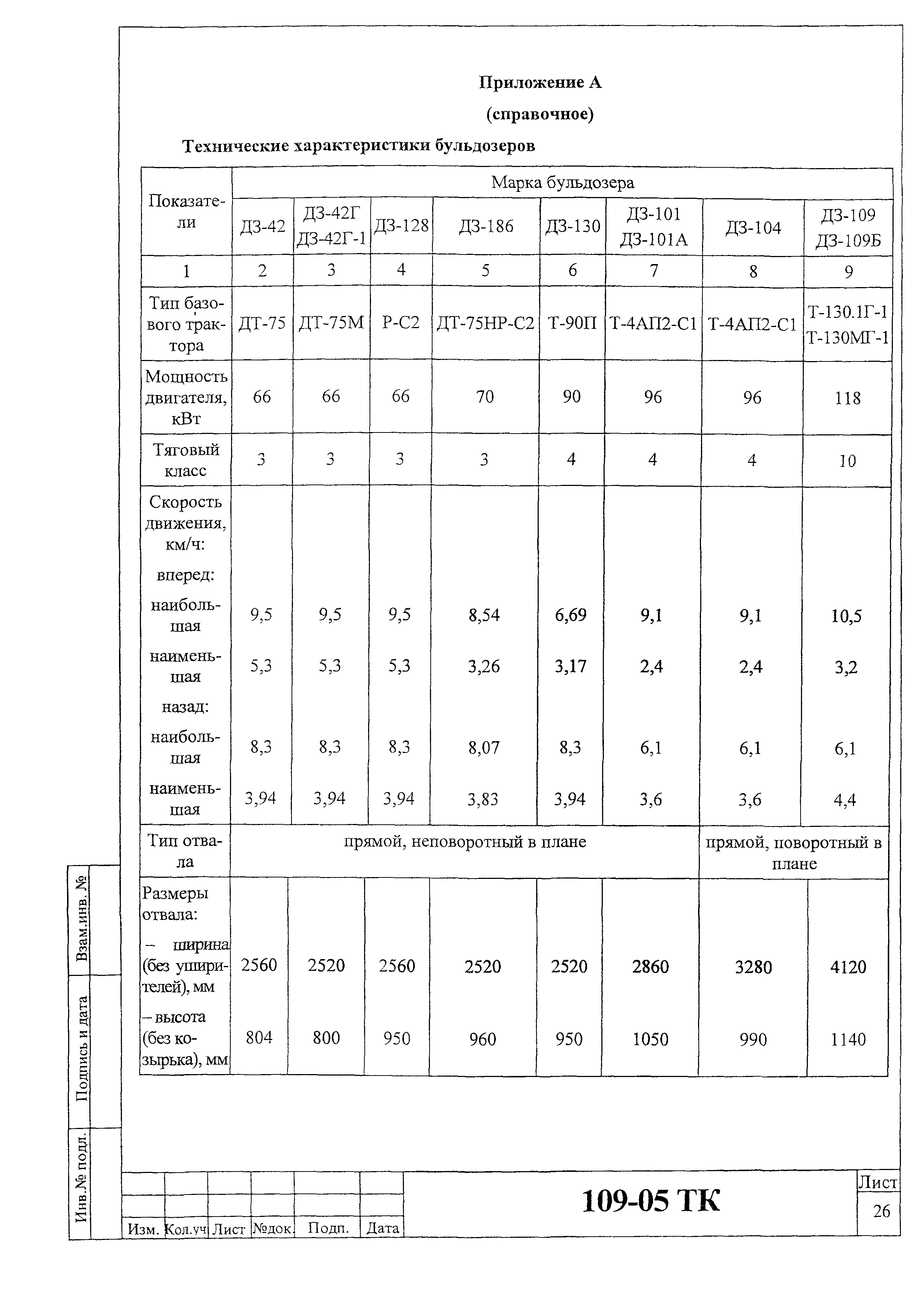 Технологическая карта 109-05