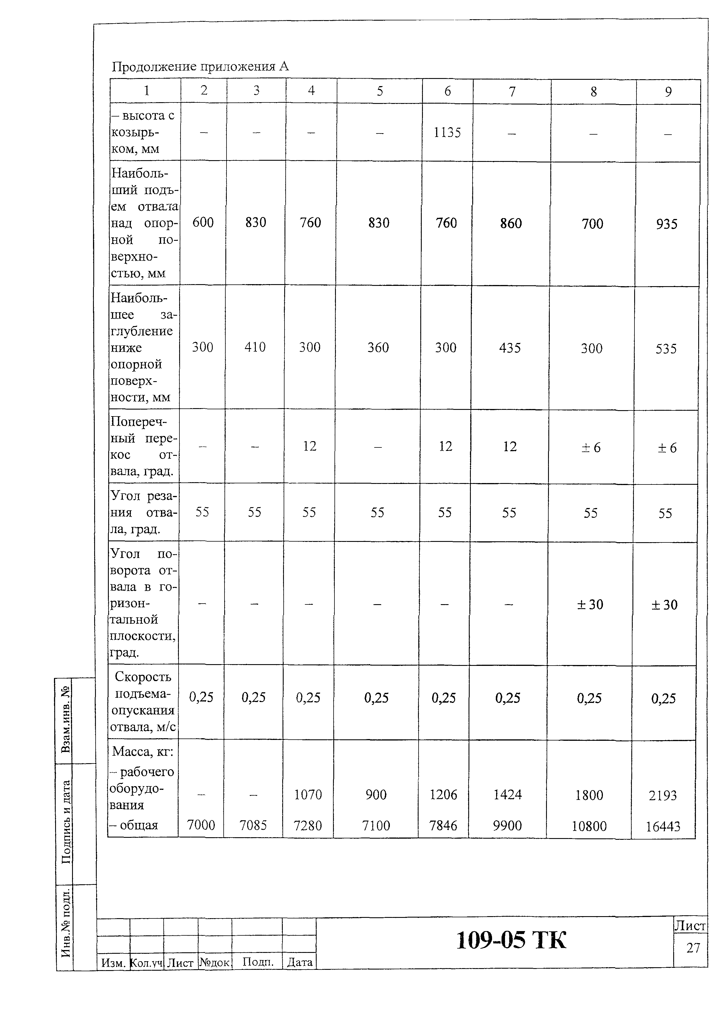 Технологическая карта 109-05