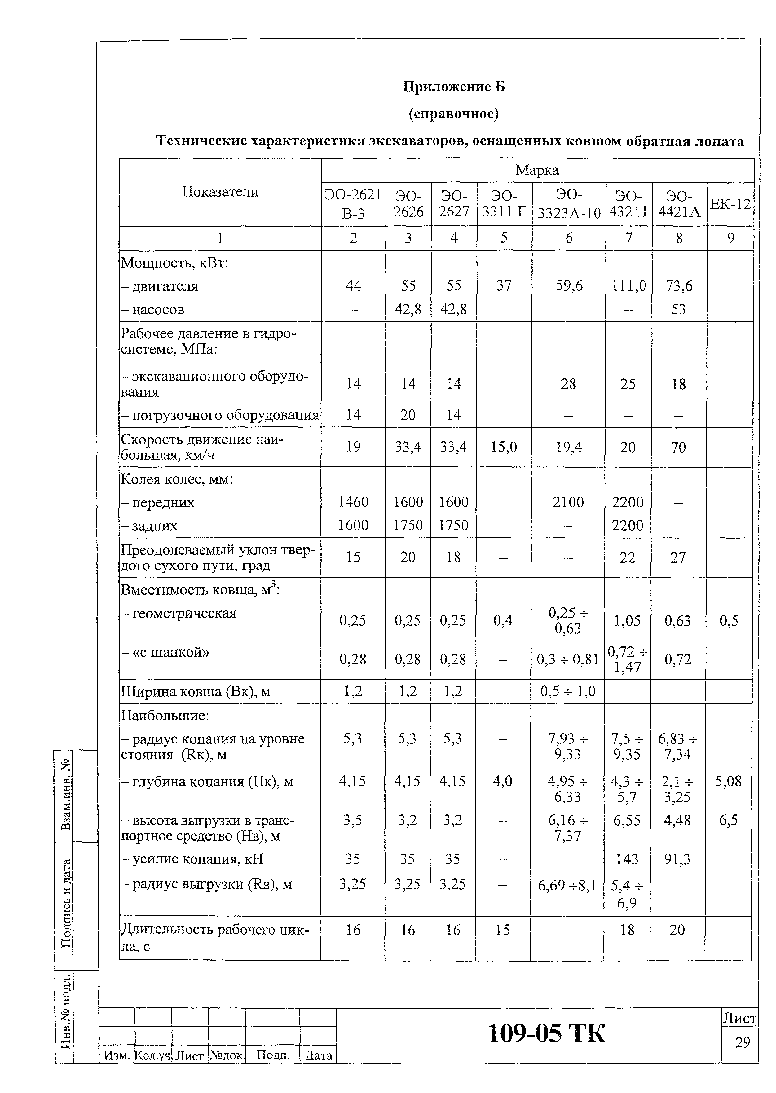 Технологическая карта 109-05