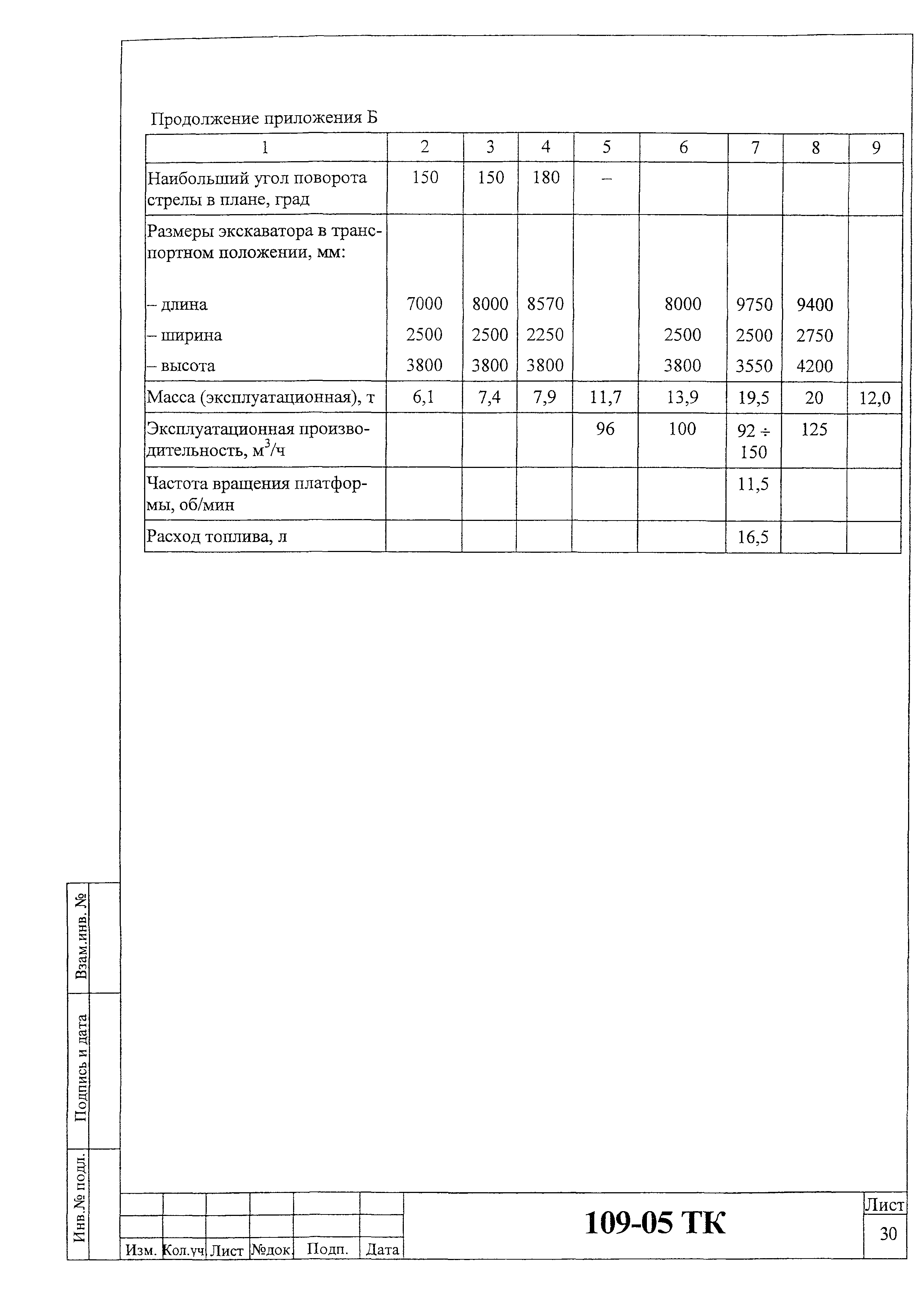 Технологическая карта 109-05