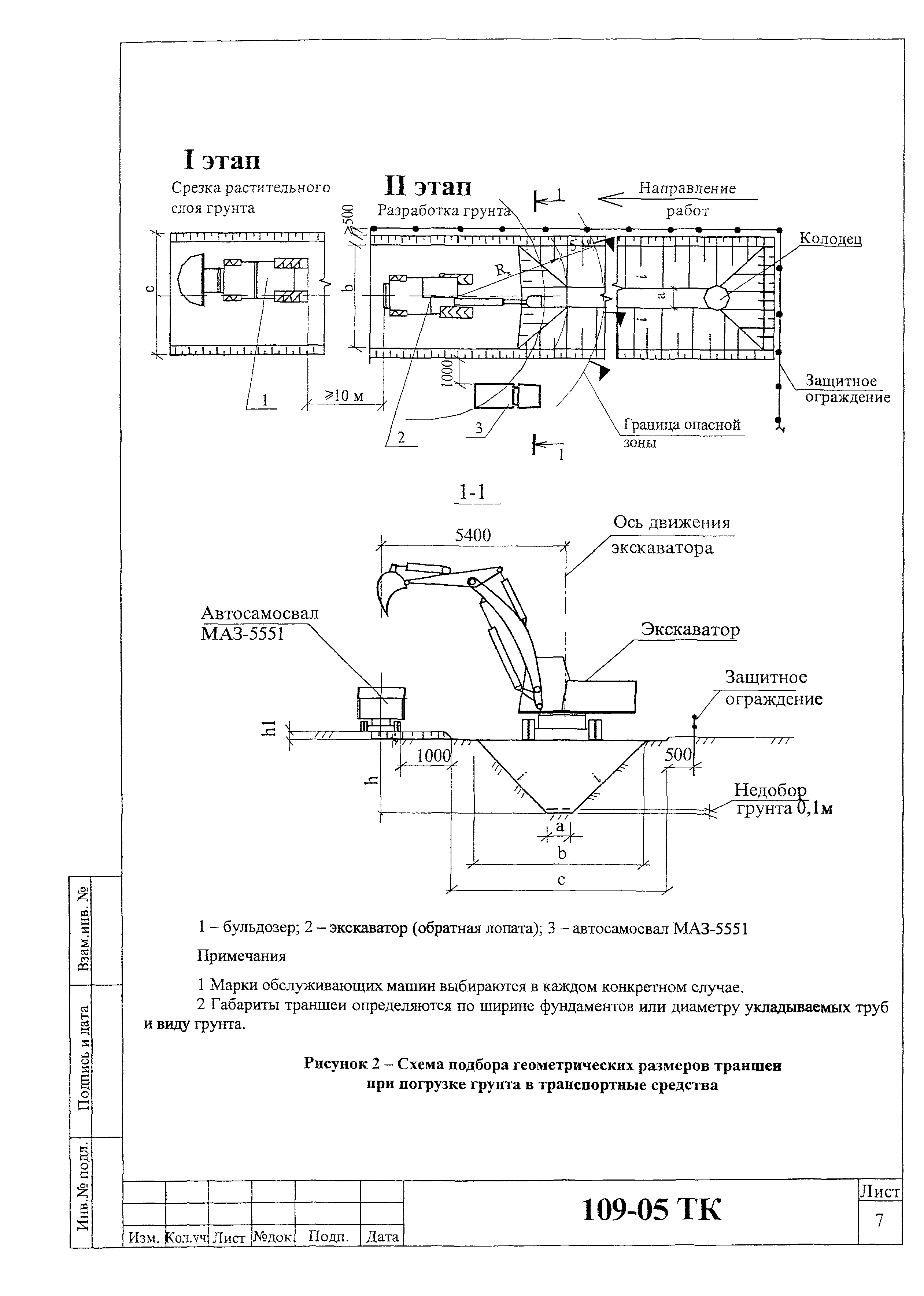 Технологическая карта 109-05