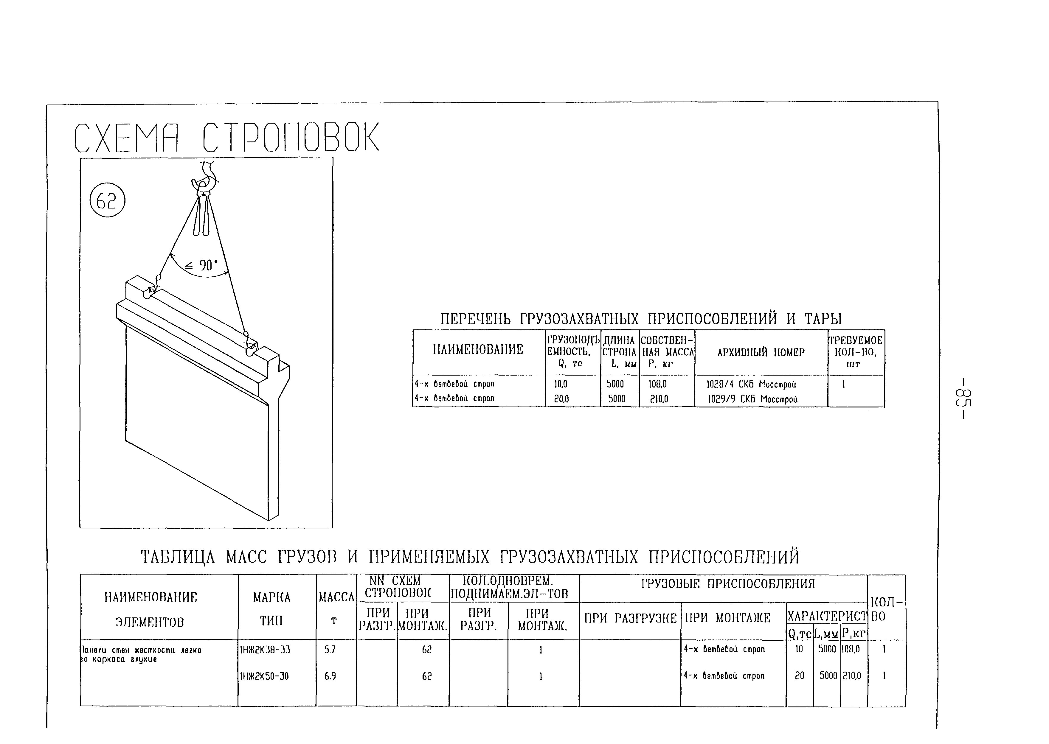 Технологическая карта 