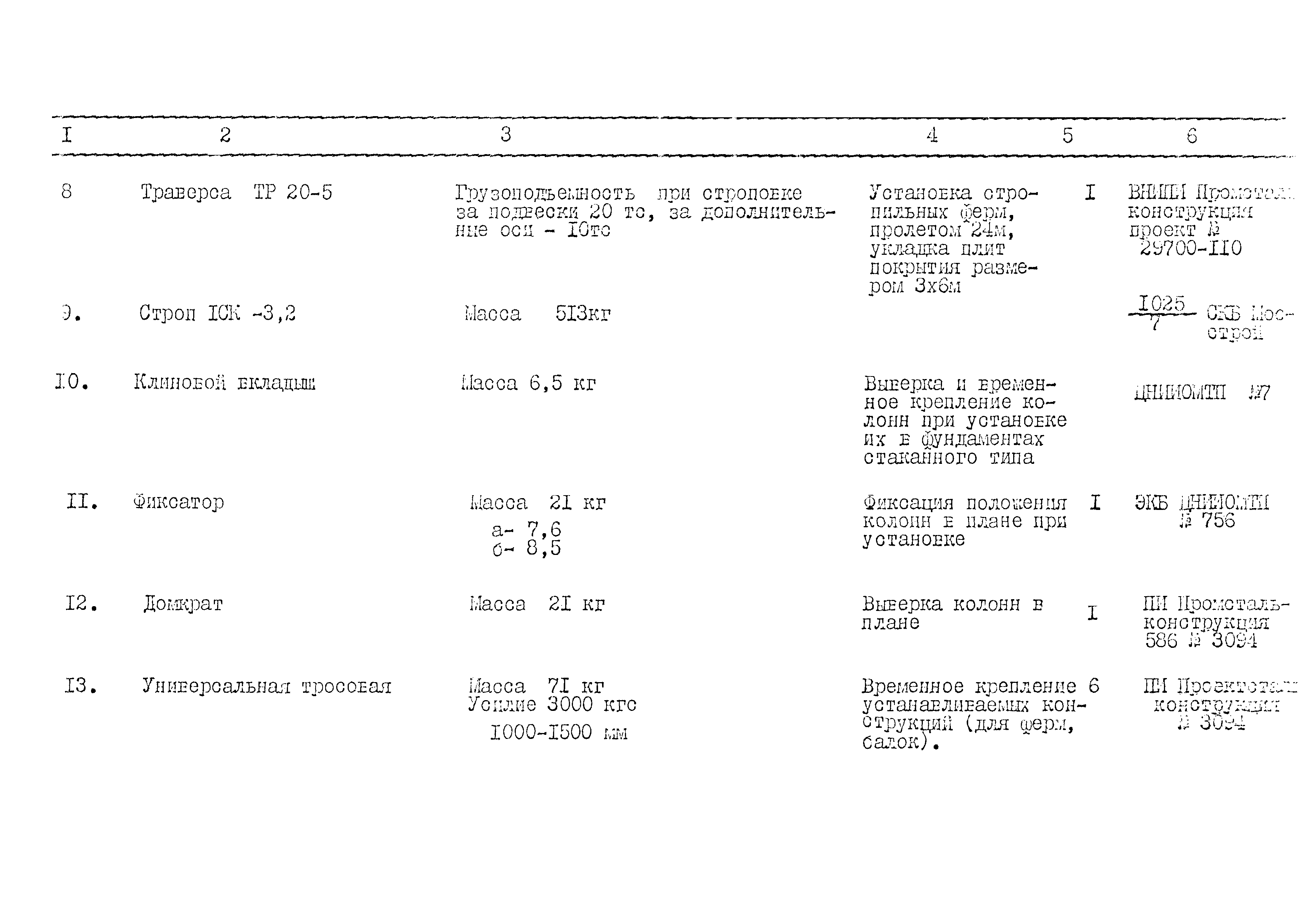 Технологическая карта 