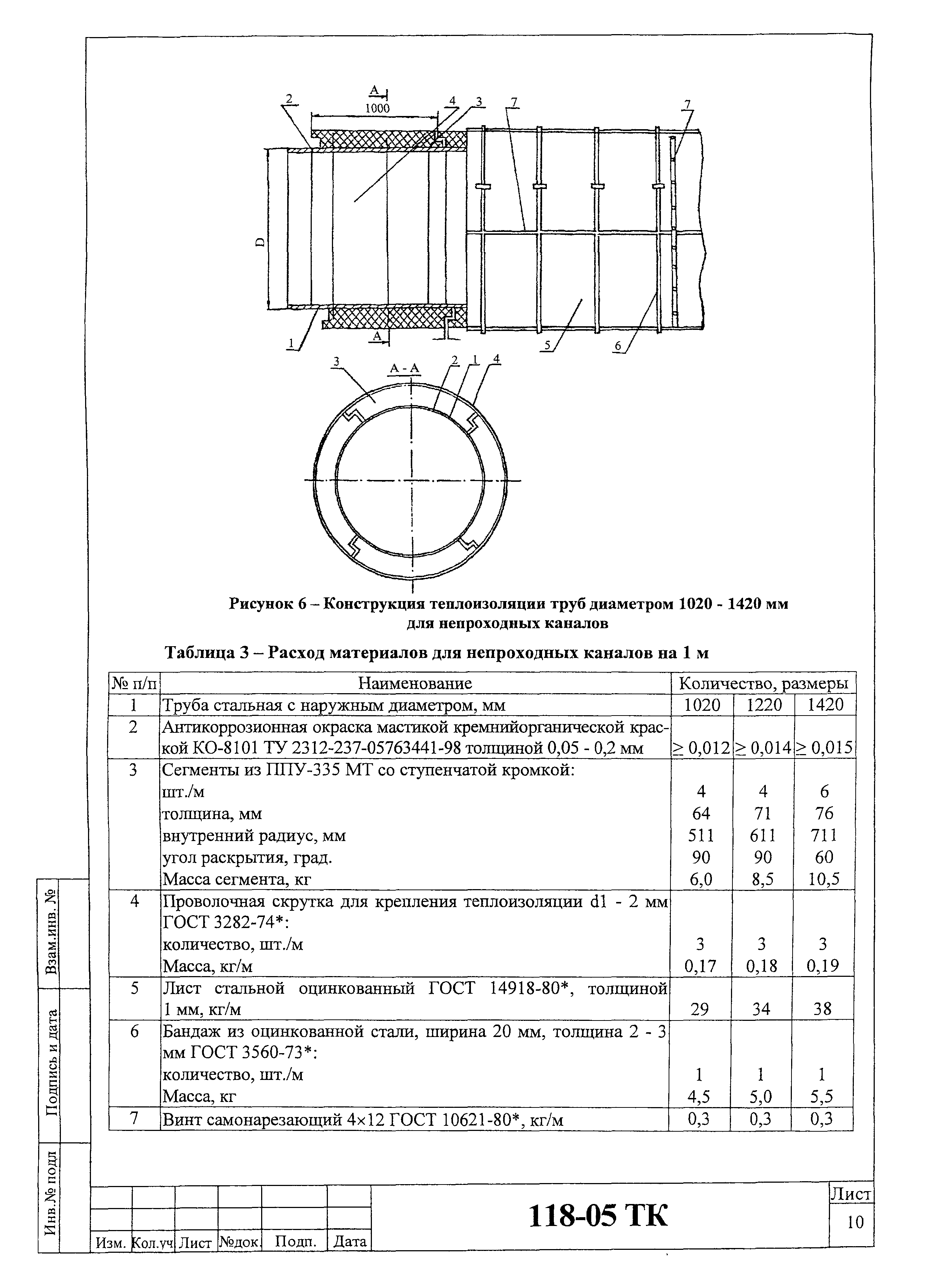 Технологическая карта 118-05 ТК