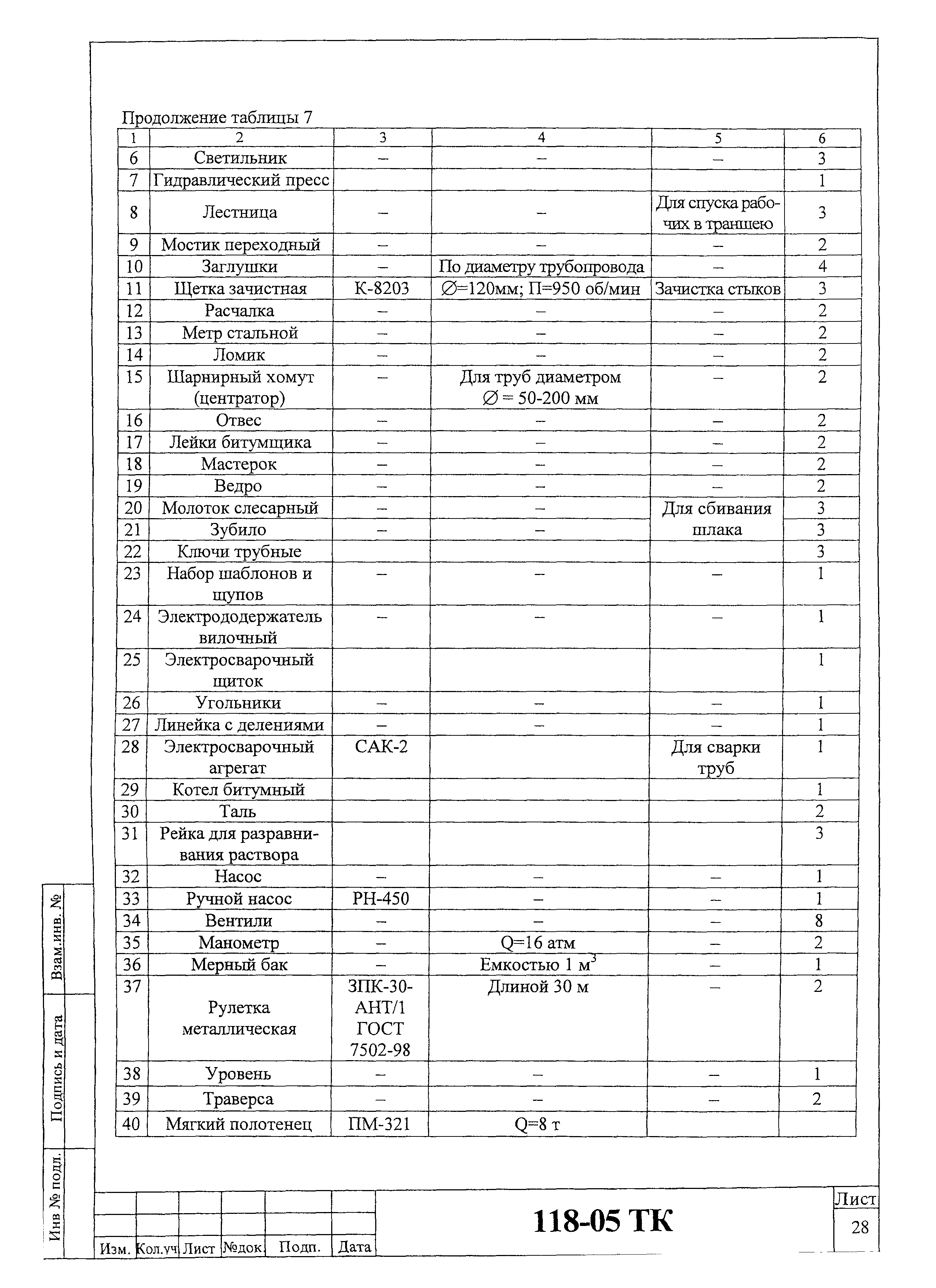 Технологическая карта 118-05 ТК