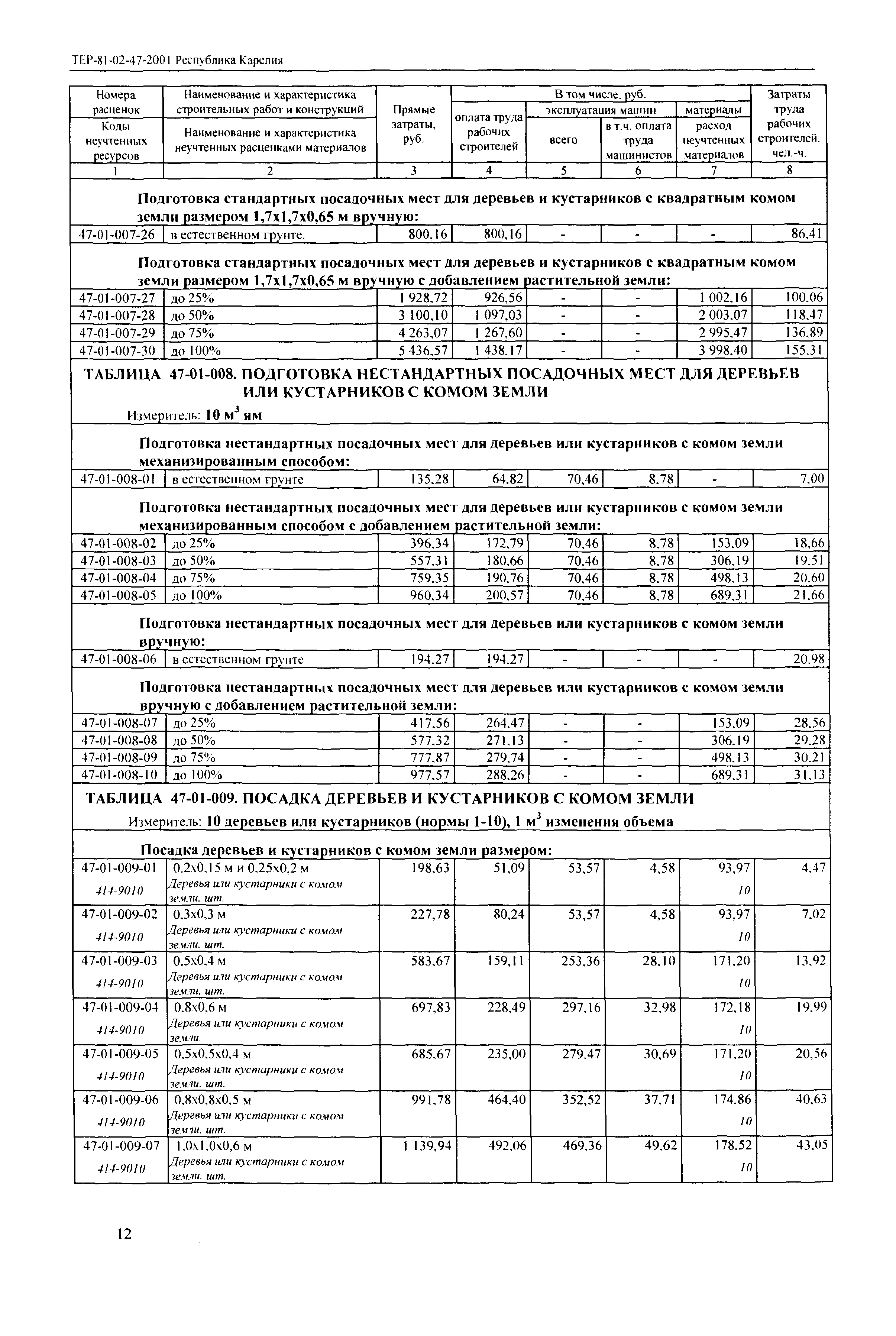 ТЕР Республика Карелия 2001-47