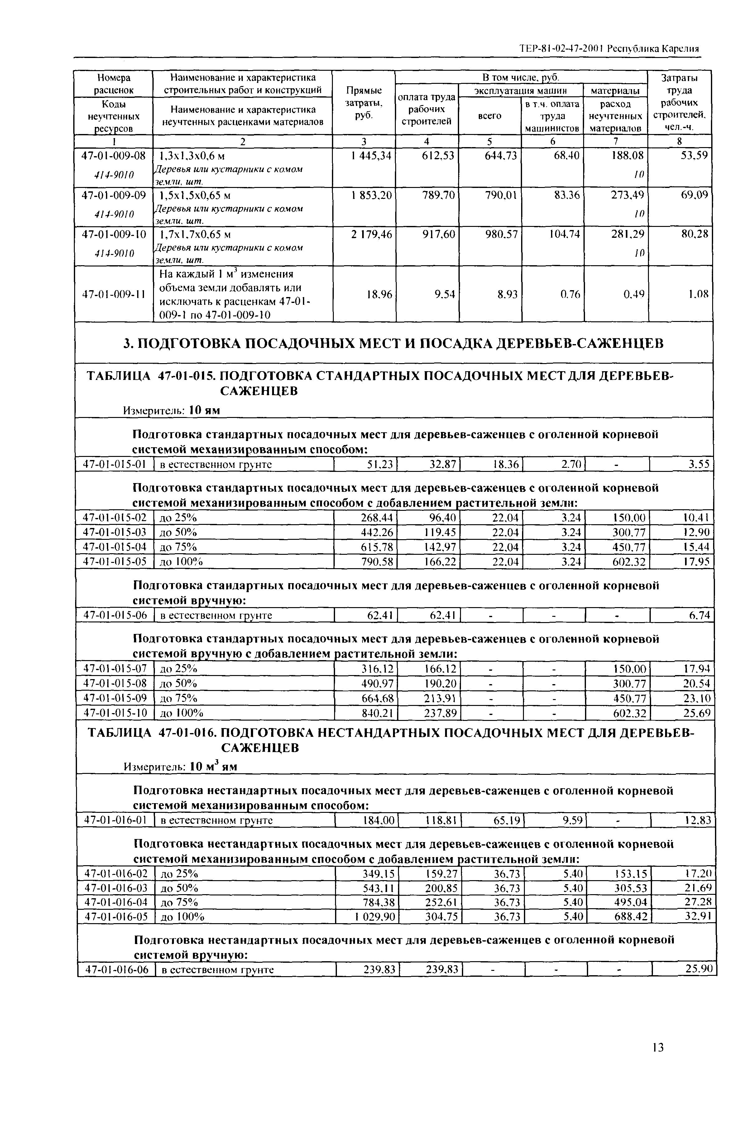 ТЕР Республика Карелия 2001-47