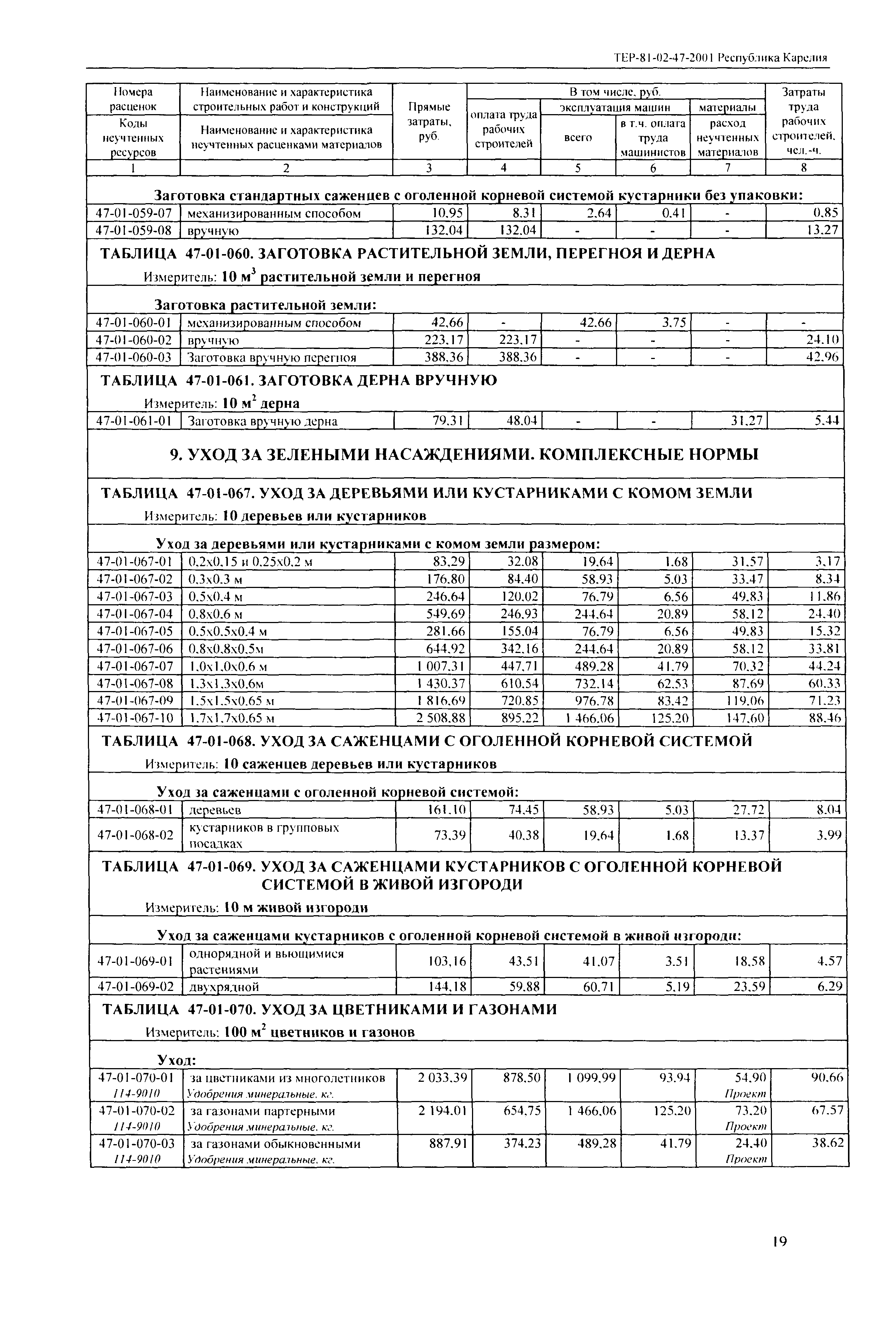 ТЕР Республика Карелия 2001-47