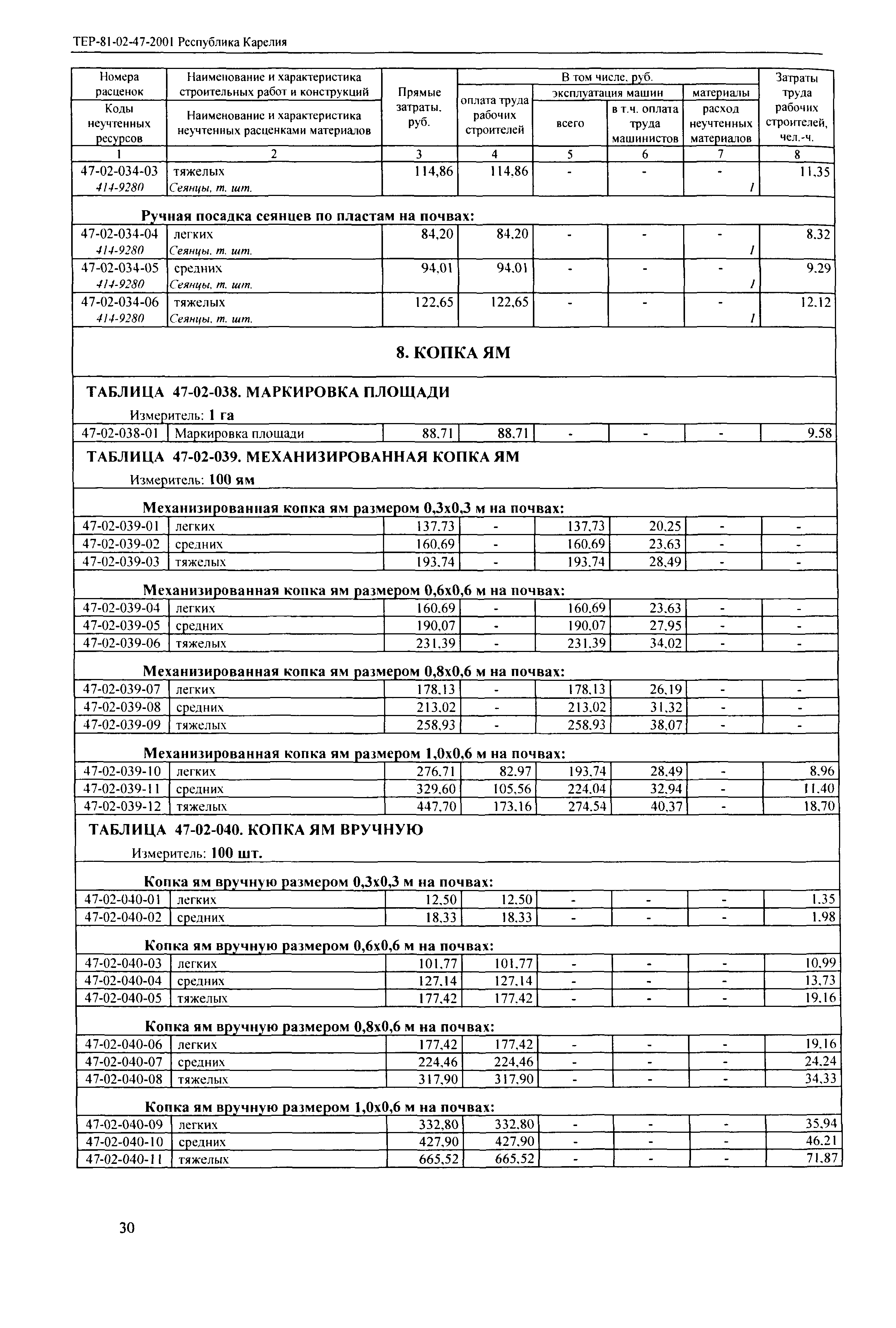 ТЕР Республика Карелия 2001-47