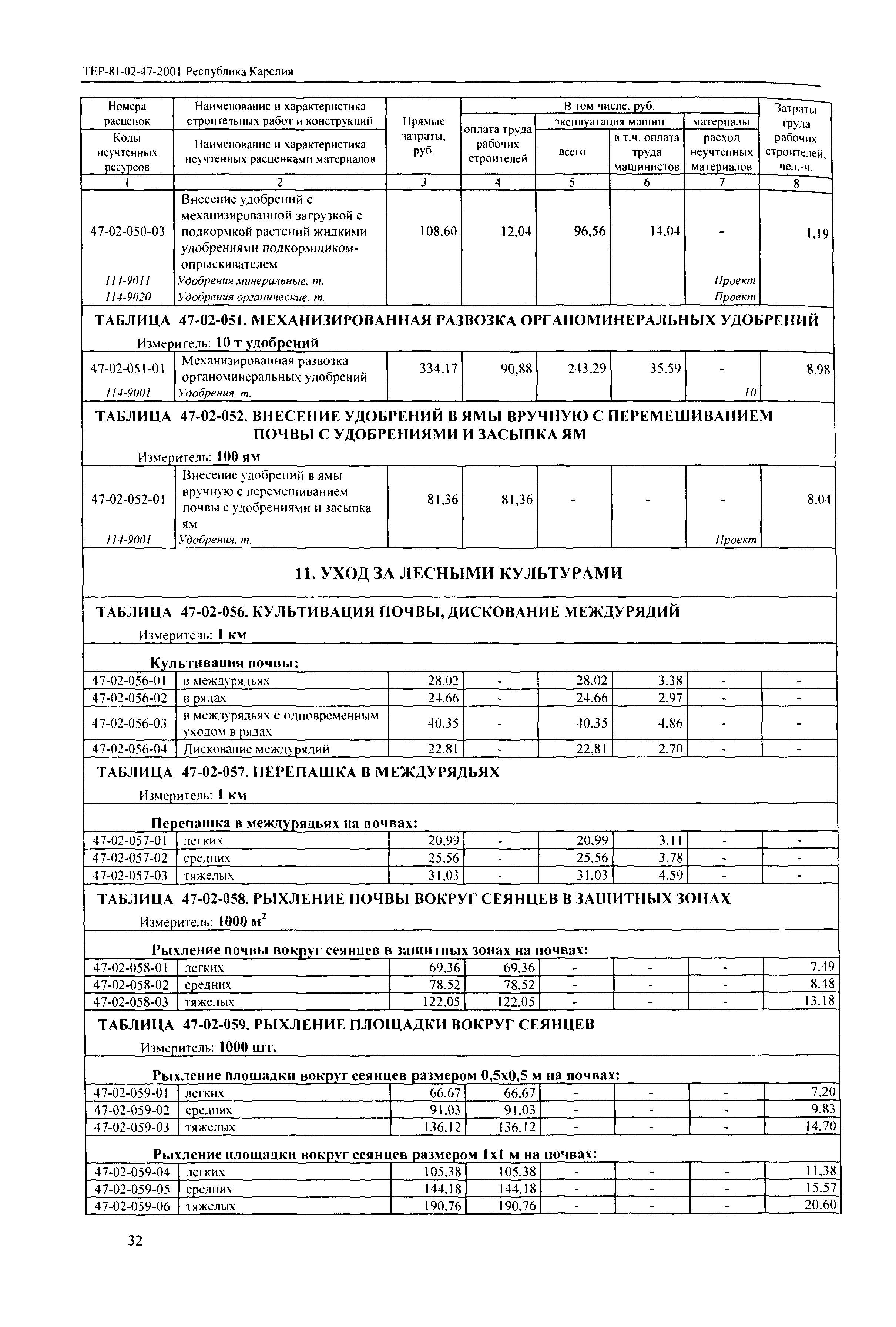 ТЕР Республика Карелия 2001-47