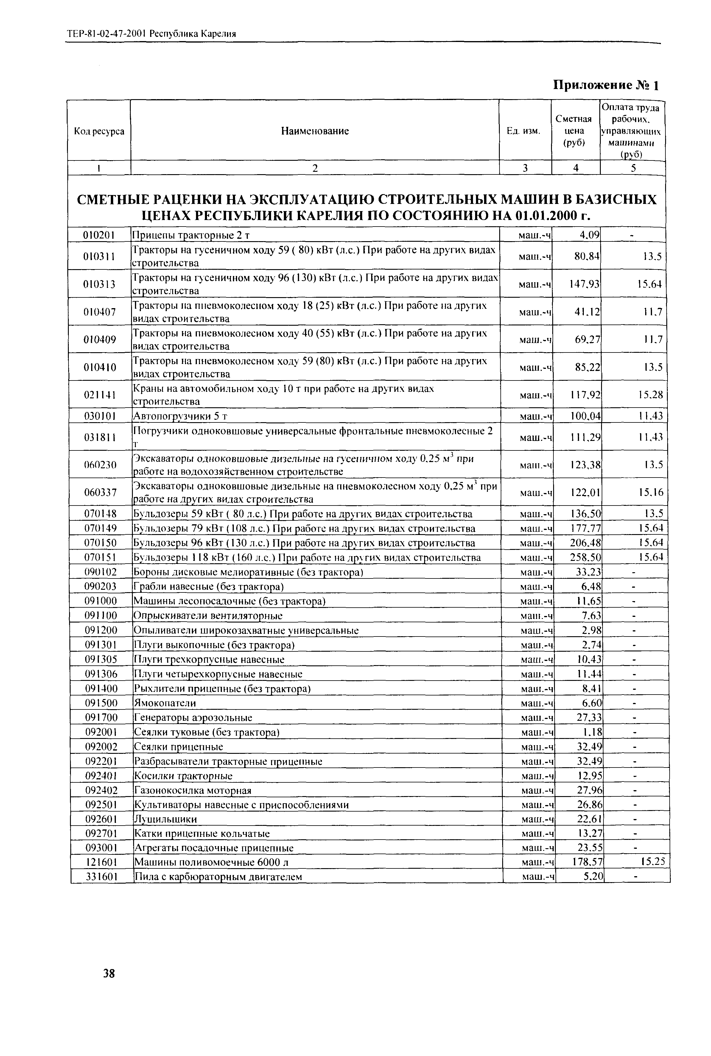 ТЕР Республика Карелия 2001-47