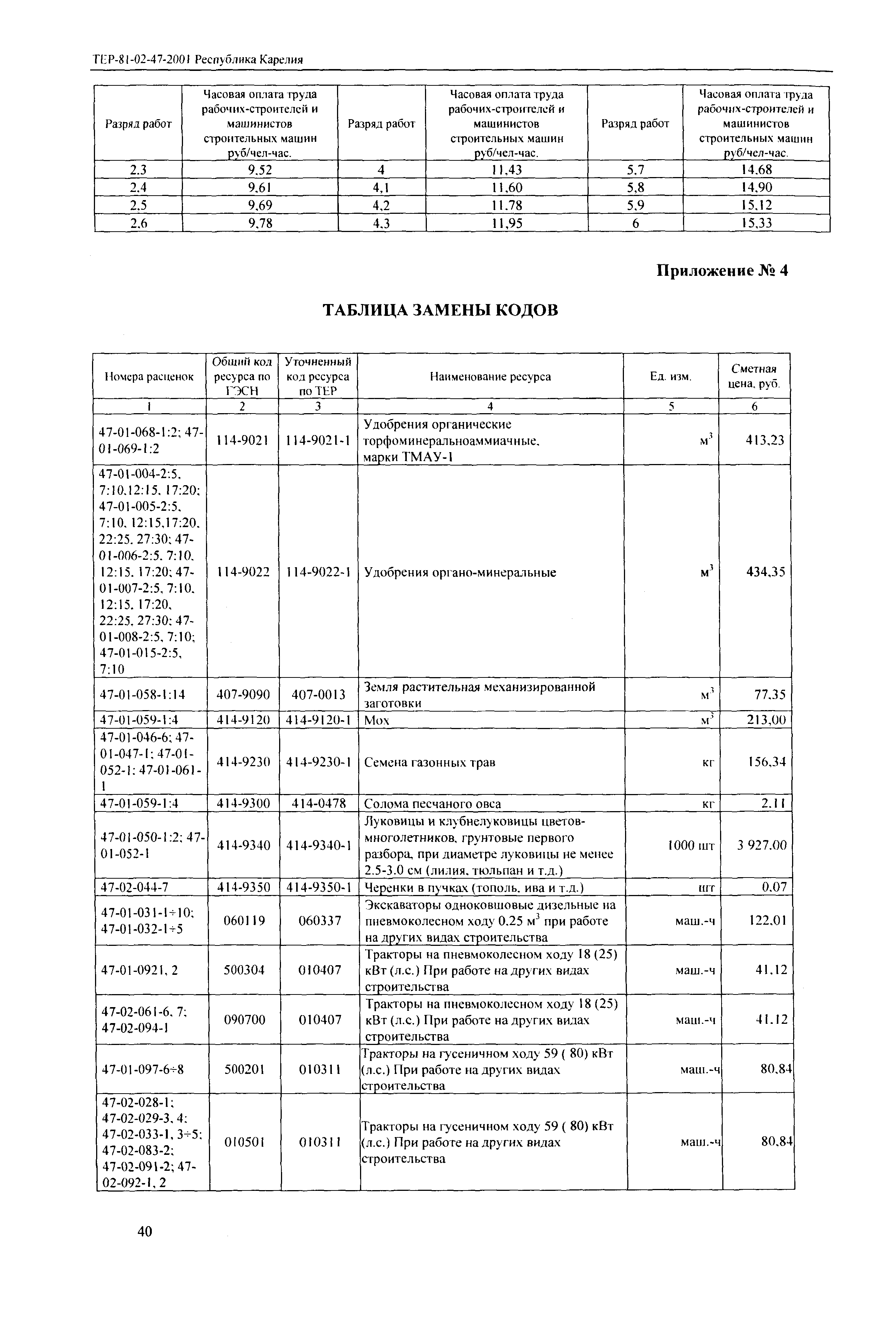 ТЕР Республика Карелия 2001-47