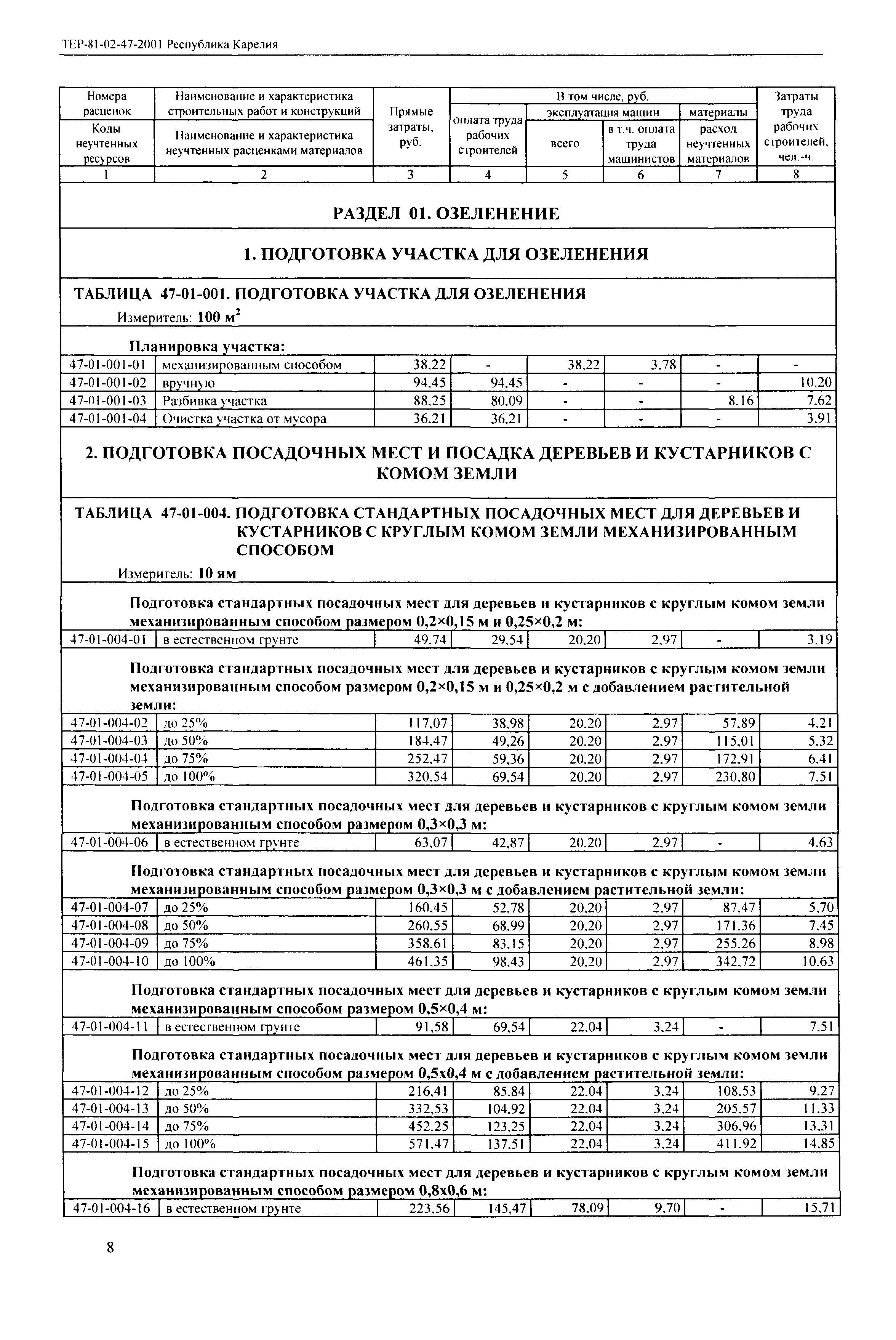 ТЕР Республика Карелия 2001-47