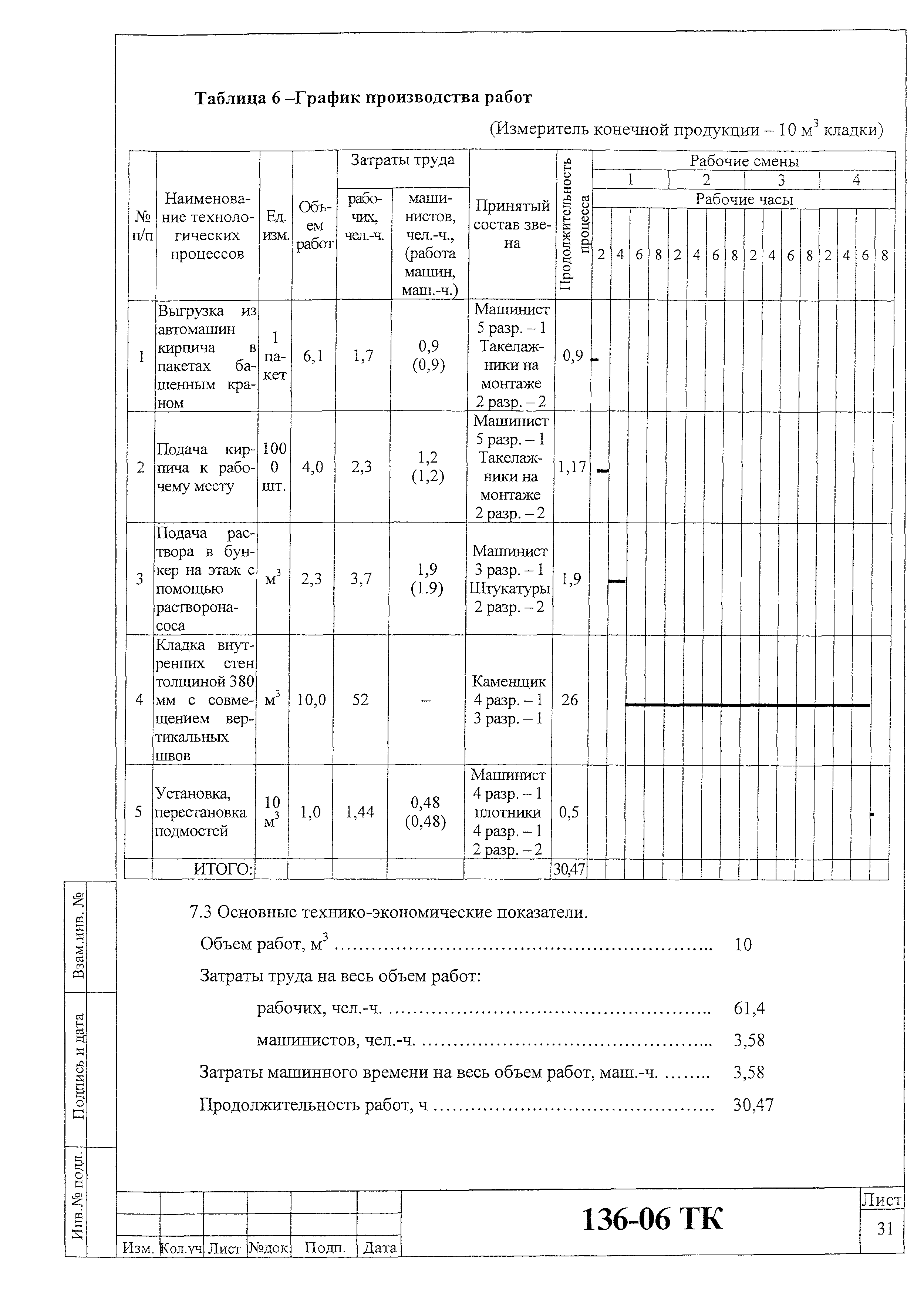 Технологическая карта 136-06 ТК