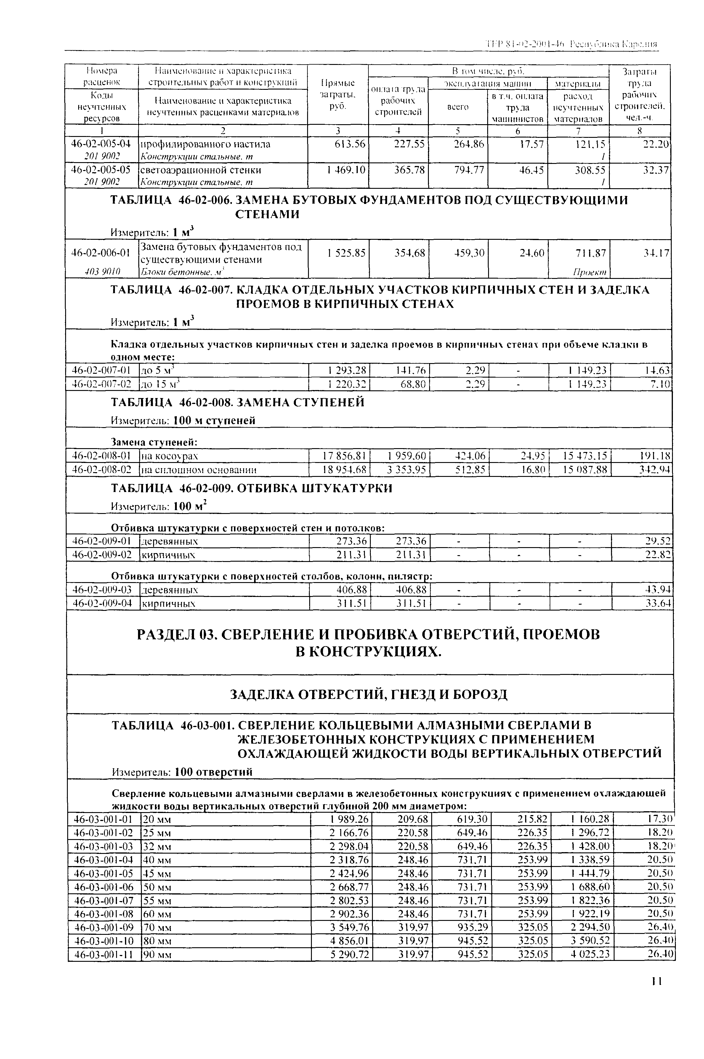 ТЕР Республика Карелия 2001-46