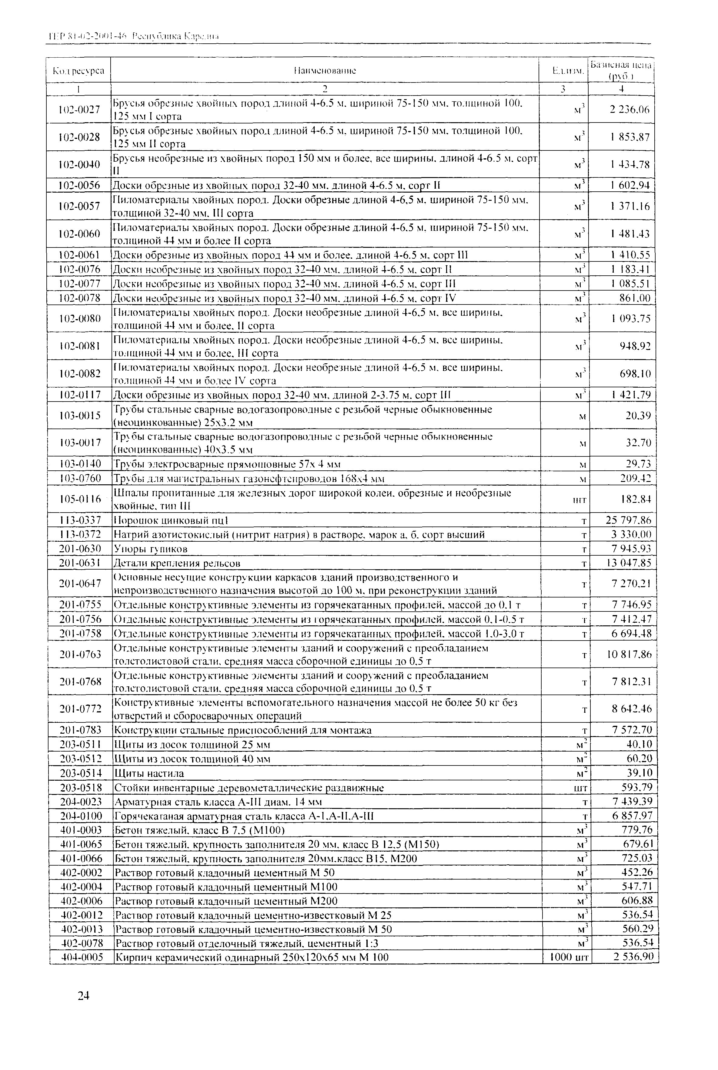 ТЕР Республика Карелия 2001-46