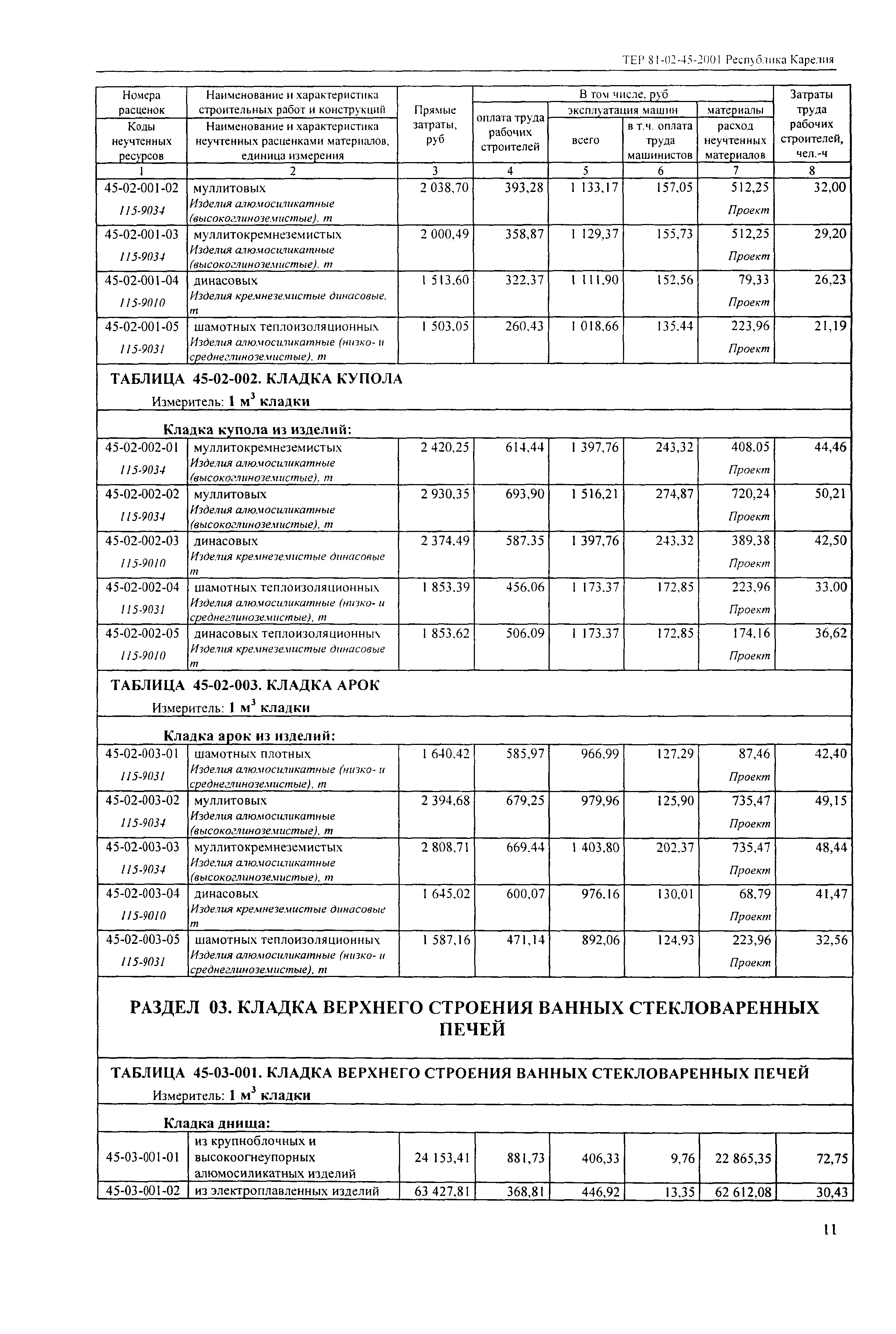 ТЕР Республика Карелия 2001-45