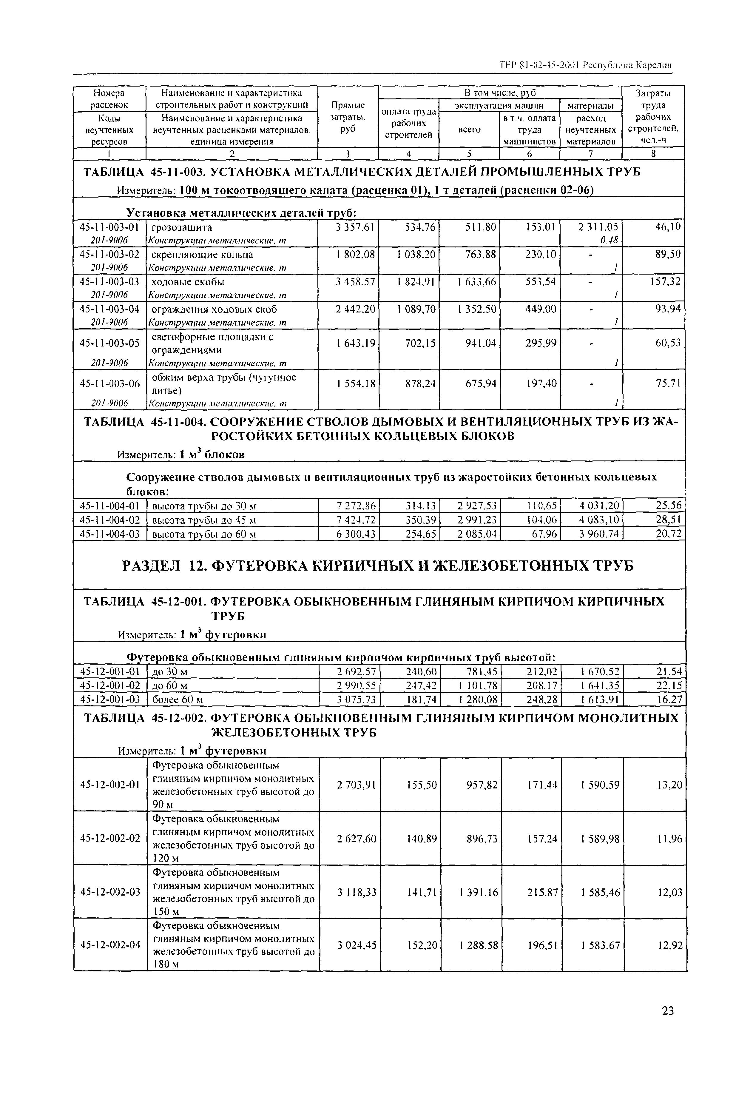 ТЕР Республика Карелия 2001-45