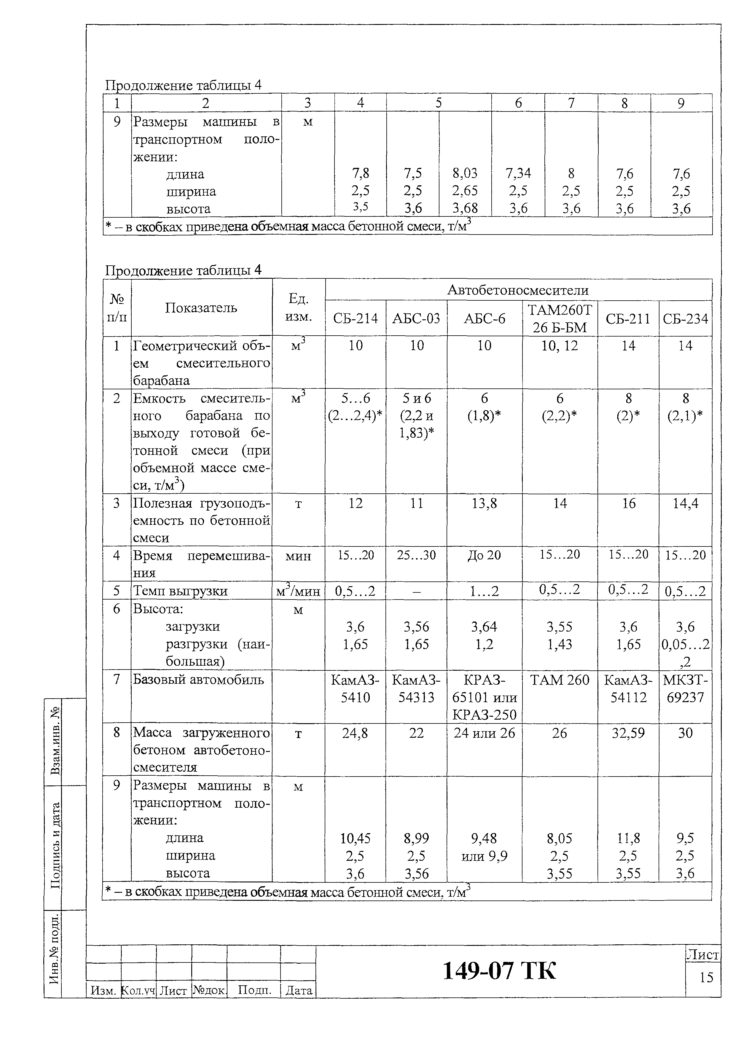 Технологическая карта 149-07 ТК